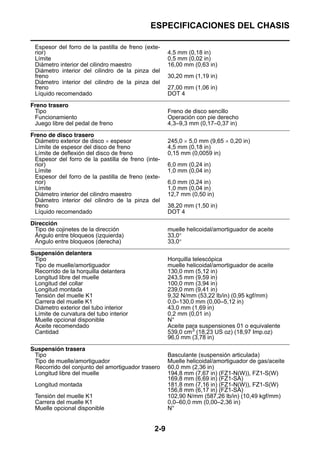 ESPECIFICACIONES DEL CHASIS

 Espesor del forro de la pastilla de freno (exte-
 rior)                                              4,5 mm (0,18 in)
 Límite                                             0,5 mm (0,02 in)
 Diámetro interior del cilindro maestro             16,00 mm (0,63 in)
 Diámetro interior del cilindro de la pinza del
 freno                                              30,20 mm (1,19 in)
 Diámetro interior del cilindro de la pinza del
 freno                                              27,00 mm (1,06 in)
 Líquido recomendado                                DOT 4
Freno trasero
 Tipo                                               Freno de disco sencillo
 Funcionamiento                                     Operación con pie derecho
 Juego libre del pedal de freno                     4,3–9,3 mm (0,17–0,37 in)
Freno de disco trasero
 Diámetro exterior de disco × espesor               245,0 × 5,0 mm (9,65 × 0,20 in)
 Límite de espesor del disco de freno               4,5 mm (0,18 in)
 Límite de deflexión del disco de freno             0,15 mm (0,0059 in)
 Espesor del forro de la pastilla de freno (inte-
 rior)                                              6,0 mm (0,24 in)
 Límite                                             1,0 mm (0,04 in)
 Espesor del forro de la pastilla de freno (exte-
 rior)                                              6,0 mm (0,24 in)
 Límite                                             1,0 mm (0,04 in)
 Diámetro interior del cilindro maestro             12,7 mm (0,50 in)
 Diámetro interior del cilindro de la pinza del
 freno                                              38,20 mm (1,50 in)
 Líquido recomendado                                DOT 4
Dirección
 Tipo de cojinetes de la dirección                  muelle helicoidal/amortiguador de aceite
 Ángulo entre bloqueos (izquierda)                  33,0°
 Ángulo entre bloqueos (derecha)                    33,0°
Suspensión delantera
 Tipo                                               Horquilla telescópica
 Tipo de muelle/amortiguador                        muelle helicoidal/amortiguador de aceite
 Recorrido de la horquilla delantera                130,0 mm (5,12 in)
 Longitud libre del muelle                          243,5 mm (9,59 in)
 Longitud del collar                                100,0 mm (3,94 in)
 Longitud montada                                   239,0 mm (9,41 in)
 Tensión del muelle K1                              9,32 N/mm (53,22 lb/in) (0,95 kgf/mm)
 Carrera del muelle K1                              0,0–130,0 mm (0,00–5,12 in)
 Diámetro exterior del tubo interior                43,0 mm (1,69 in)
 Límite de curvatura del tubo interior              0,2 mm (0,01 in)
 Muelle opcional disponible                         N°
 Aceite recomendado                                 Aceite para suspensiones 01 o equivalente
 Cantidad                                           539,0 cm3 (18,23 US oz) (18,97 Imp.oz)
                                                    96,0 mm (3,78 in)
Suspensión trasera
 Tipo                                               Basculante (suspensión articulada)
 Tipo de muelle/amortiguador                        Muelle helicoidal/amortiguador de gas/aceite
 Recorrido del conjunto del amortiguador trasero    60,0 mm (2,36 in)
 Longitud libre del muelle                          194,8 mm (7,67 in) (FZ1-N(W)), FZ1-S(W)
                                                    169,8 mm (6,69 in) (FZ1-SA)
 Longitud montada                                   181,8 mm (7,16 in) (FZ1-N(W)), FZ1-S(W)
                                                    156,8 mm (6,17 in) (FZ1-SA)
 Tensión del muelle K1                              102,90 N/mm (587,26 lb/in) (10,49 kgf/mm)
 Carrera del muelle K1                              0,0–60,0 mm (0,00–2,36 in)
 Muelle opcional disponible                         N°


                                              2-9
 