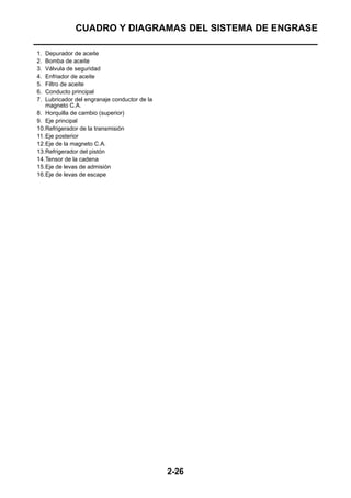 CUADRO Y DIAGRAMAS DEL SISTEMA DE ENGRASE

1.  Depurador de aceite
2.  Bomba de aceite
3.  Válvula de seguridad
4.  Enfriador de aceite
5.  Filtro de aceite
6.  Conducto principal
7.  Lubricador del engranaje conductor de la
    magneto C.A.
8. Horquilla de cambio (superior)
9. Eje principal
10.Refrigerador de la transmisión
11. Eje posterior
12.Eje de la magneto C.A.
13.Refrigerador del pistón
14.Tensor de la cadena
15.Eje de levas de admisión
16.Eje de levas de escape




                                               2-26
 