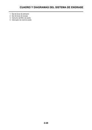 CUADRO Y DIAGRAMAS DEL SISTEMA DE ENGRASE

1.   Eje de levas de admisión
2.   Eje de levas de escape
3.   Cartucho del filtro de aceite
4.   Interruptor de nivel de aceite




                                      2-28
 