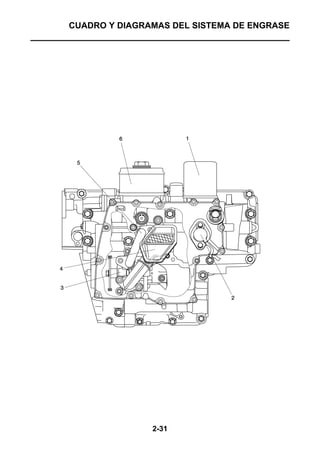 CUADRO Y DIAGRAMAS DEL SISTEMA DE ENGRASE




               2-31
 