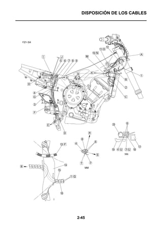 DISPOSICIÓN DE LOS CABLES




2-45
 