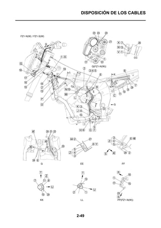 DISPOSICIÓN DE LOS CABLES




2-49
 