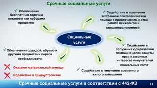 Срочные социальные услуги в соответствии с 442-ФЗ
Социальные
услуги
13
Срочные социальные услуги
 Обеспечение
бесплатным горячим
питанием или наборами
продуктов
 Содействие в получении
экстренной психологической
помощи с привлечением к этой
работе психологов и
священнослужителей
 Содействие в
получении юридической
помощи в целях защиты
прав и законных
интересов получателей
социальных услуг
 Содействие в получении временного
жилого помещения
Обеспечение одеждой, обувью и
другими предметами первой
необходимости
Оказание материальной помощи
Содействие в трудоустройстве
 