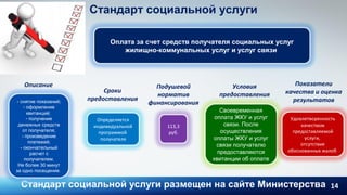 14
Стандарт социальной услуги
Стандарт социальной услуги размещен на сайте Министерства
Оплата за счет средств получателя социальных услуг
жилищно-коммунальных услуг и услуг связи
- снятие показаний;
- оформление
квитанций;
- получение
денежных средств
от получателя;
- произведение
платежей;
- окончательный
расчет с
получателем.
Не более 30 минут
за одно посещение.
Определяется
индивидуальной
программой
получателя
113,3
руб.
Своевременная
оплата ЖКУ и услуг
связи. После
осуществления
оплаты ЖКУ и услуг
связи получателю
предоставляются
квитанции об оплате
Удовлетворенность
качеством
предоставляемой
услуги,
отсутствие
обоснованных жалоб
Описание Подушевой
норматив
финансирования
Условия
предоставления
Показатели
качества и оценка
результатов
Сроки
предоставления
 