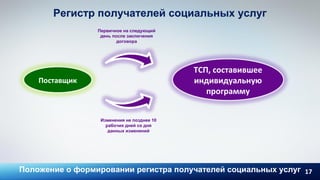 17
Регистр получателей социальных услуг
Положение о формировании регистра получателей социальных услуг
Поставщик
Первичное на следующий
день после заключения
договора
Изменения не позднее 10
рабочих дней со дня
данных изменений
ТСП, составившее
индивидуальную
программу
 