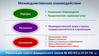 18
Межведомственное взаимодействие
Соглашение
Порядок
Регламент
 Социальное сопровождение
 Предоставление социальных услуг
 Межведомственный запрос в органы
государственной власти и организации
 Наименование сторон
 Предмет соглашения
 Услуги для социального сопровождения
 Права и обязанности сторон
 Порядок информационного обмена
Реализация нового федерального закона № 442-ФЗ (с 01.01.15)
 
