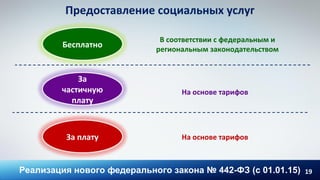 19
Предоставление социальных услуг
За плату
Бесплатно
За
частичную
плату
В соответствии с федеральным и
региональным законодательством
На основе тарифов
На основе тарифов
Реализация нового федерального закона № 442-ФЗ (с 01.01.15)
 