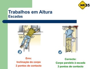 Trabalhos em Altura
Escadas
Correcto:
Corpo paralelo à escada
3 pontos de contacto
Erro:
Inclinação do corpo
2 pontos de contacto
35
 