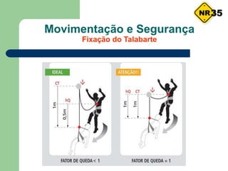 Movimentação e Segurança
Fixação do Talabarte
35
 