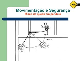 Movimentação e Segurança
Risco de queda em pêndulo
35
 
