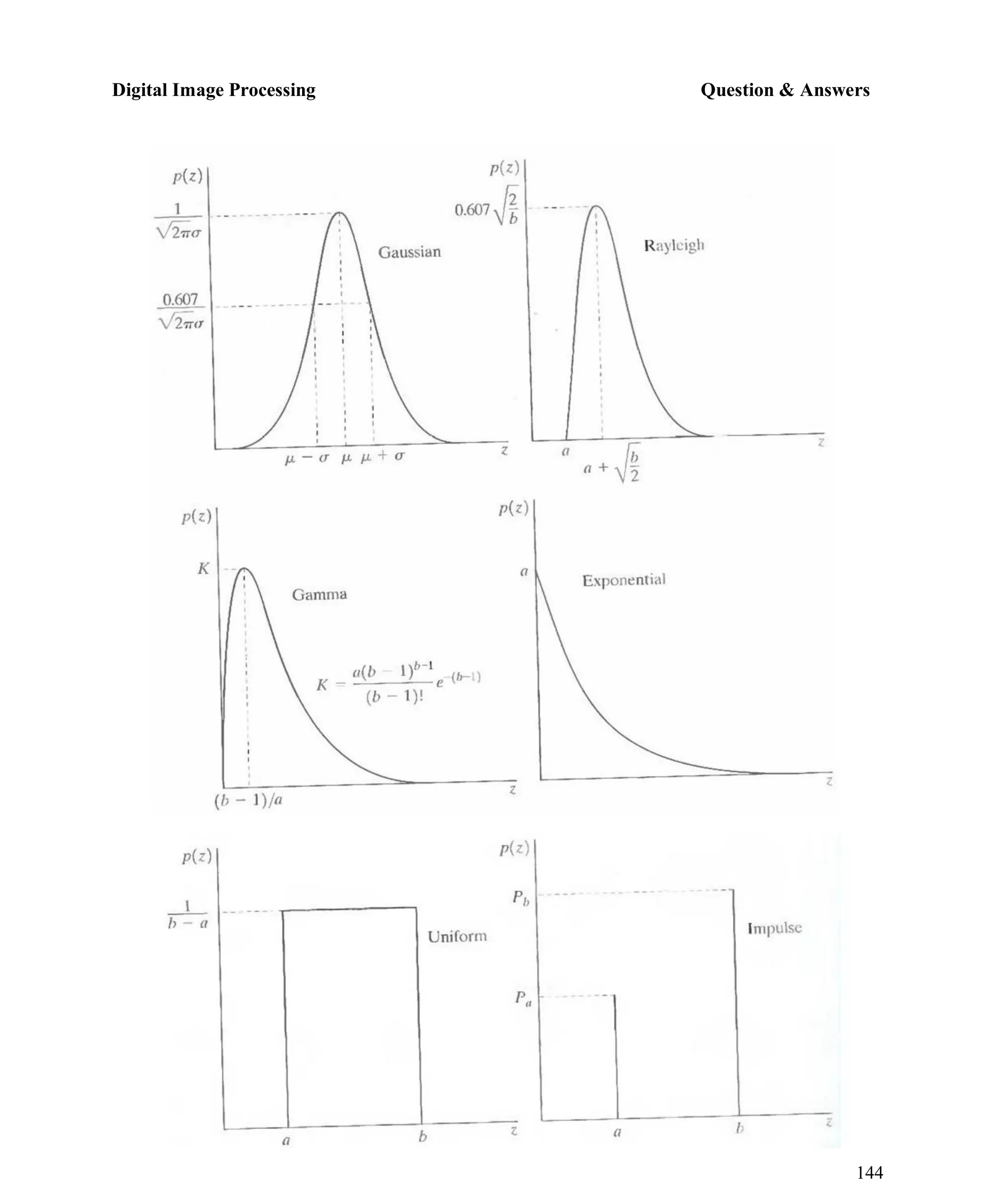 Digital Image Processing Question & Answers
144
 