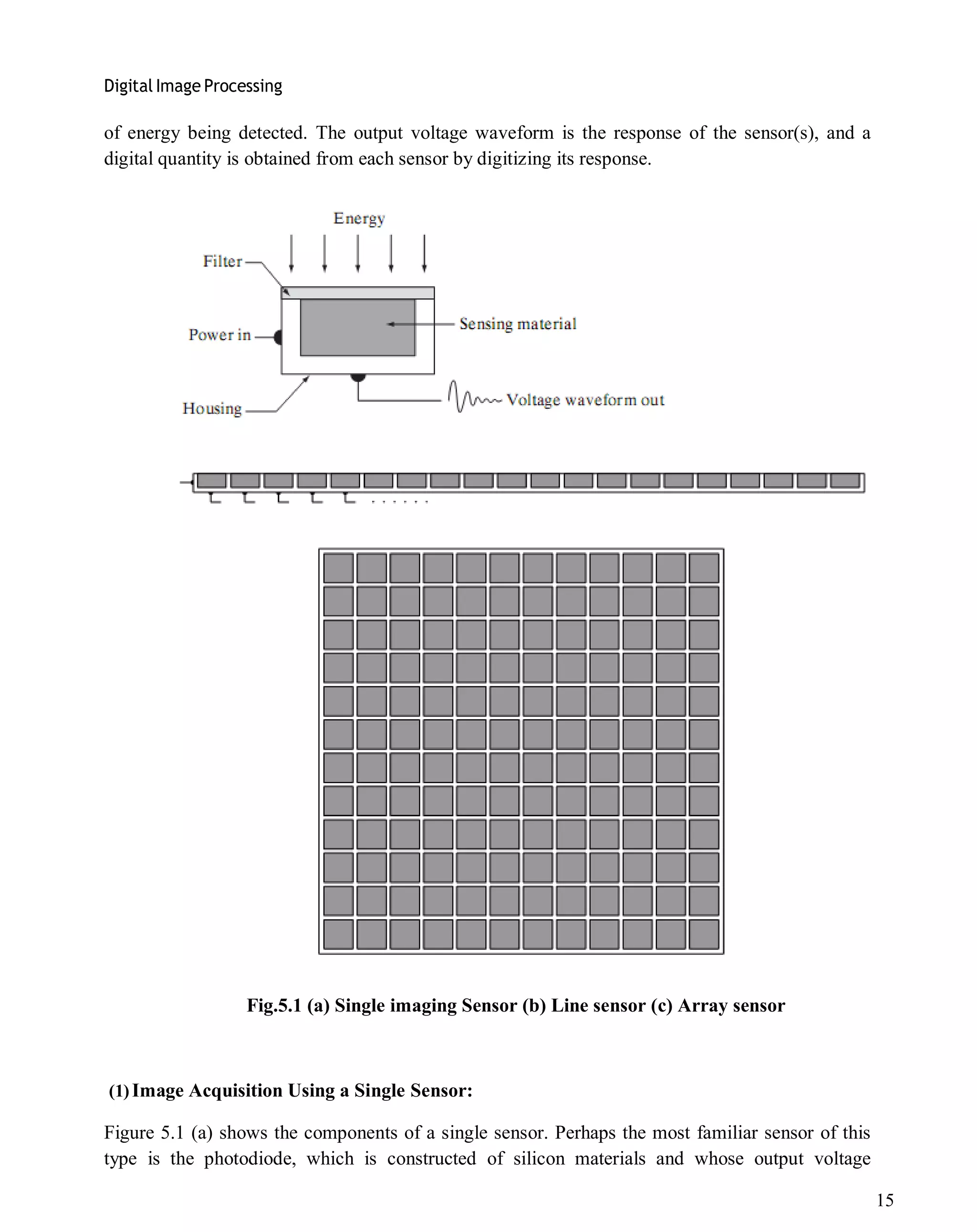 Digital Image Processing
15
of energy being detected. The output voltage waveform is the response of the sensor(s), and a
digital quantity is obtained from each sensor by digitizing its response.
Fig.5.1 (a) Single imaging Sensor (b) Line sensor (c) Array sensor
(1)Image Acquisition Using a Single Sensor:
Figure 5.1 (a) shows the components of a single sensor. Perhaps the most familiar sensor of this
type is the photodiode, which is constructed of silicon materials and whose output voltage
 