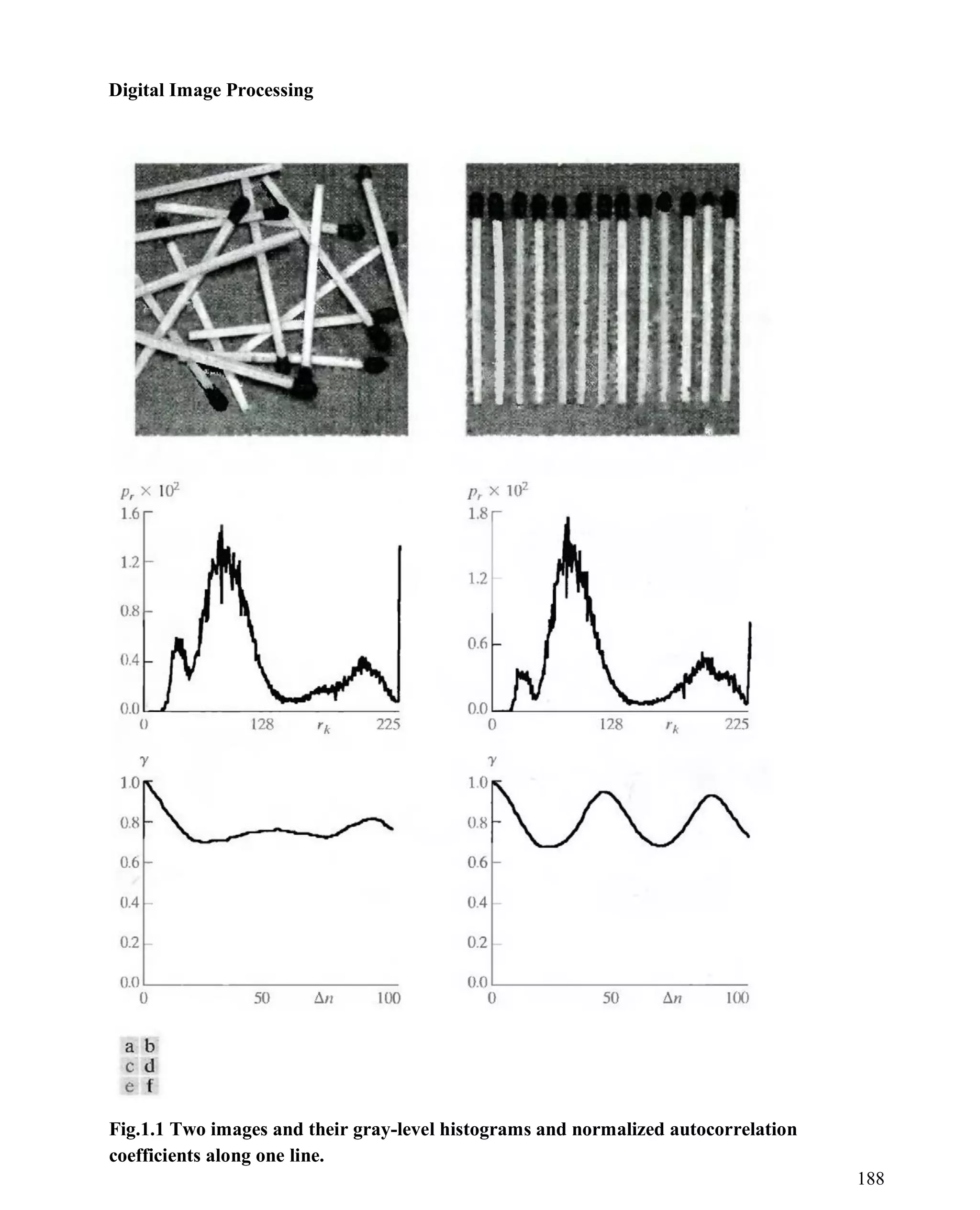 Digital Image Processing
188
Fig.1.1 Two images and their gray-level histograms and normalized autocorrelation
coefficients along one line.
 