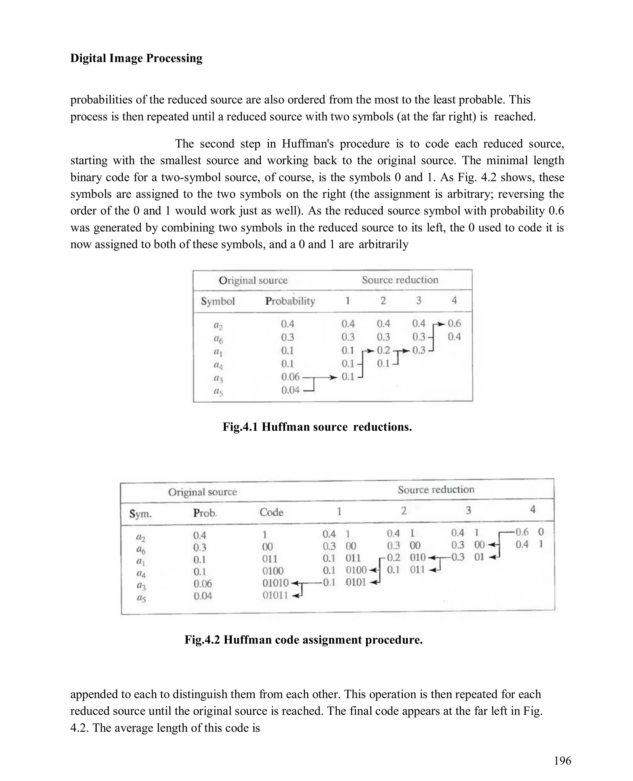 Digital Image Processing
196
probabilities of the reduced source are also ordered from the most to the least probable. This
process is then repeated until a reduced source with two symbols (at the far right) is reached.
The second step in Huffman's procedure is to code each reduced source,
starting with the smallest source and working back to the original source. The minimal length
binary code for a two-symbol source, of course, is the symbols 0 and 1. As Fig. 4.2 shows, these
symbols are assigned to the two symbols on the right (the assignment is arbitrary; reversing the
order of the 0 and 1 would work just as well). As the reduced source symbol with probability 0.6
was generated by combining two symbols in the reduced source to its left, the 0 used to code it is
now assigned to both of these symbols, and a 0 and 1 are arbitrarily
Fig.4.1 Huffman source reductions.
Fig.4.2 Huffman code assignment procedure.
appended to each to distinguish them from each other. This operation is then repeated for each
reduced source until the original source is reached. The final code appears at the far left in Fig.
4.2. The average length of this code is
 