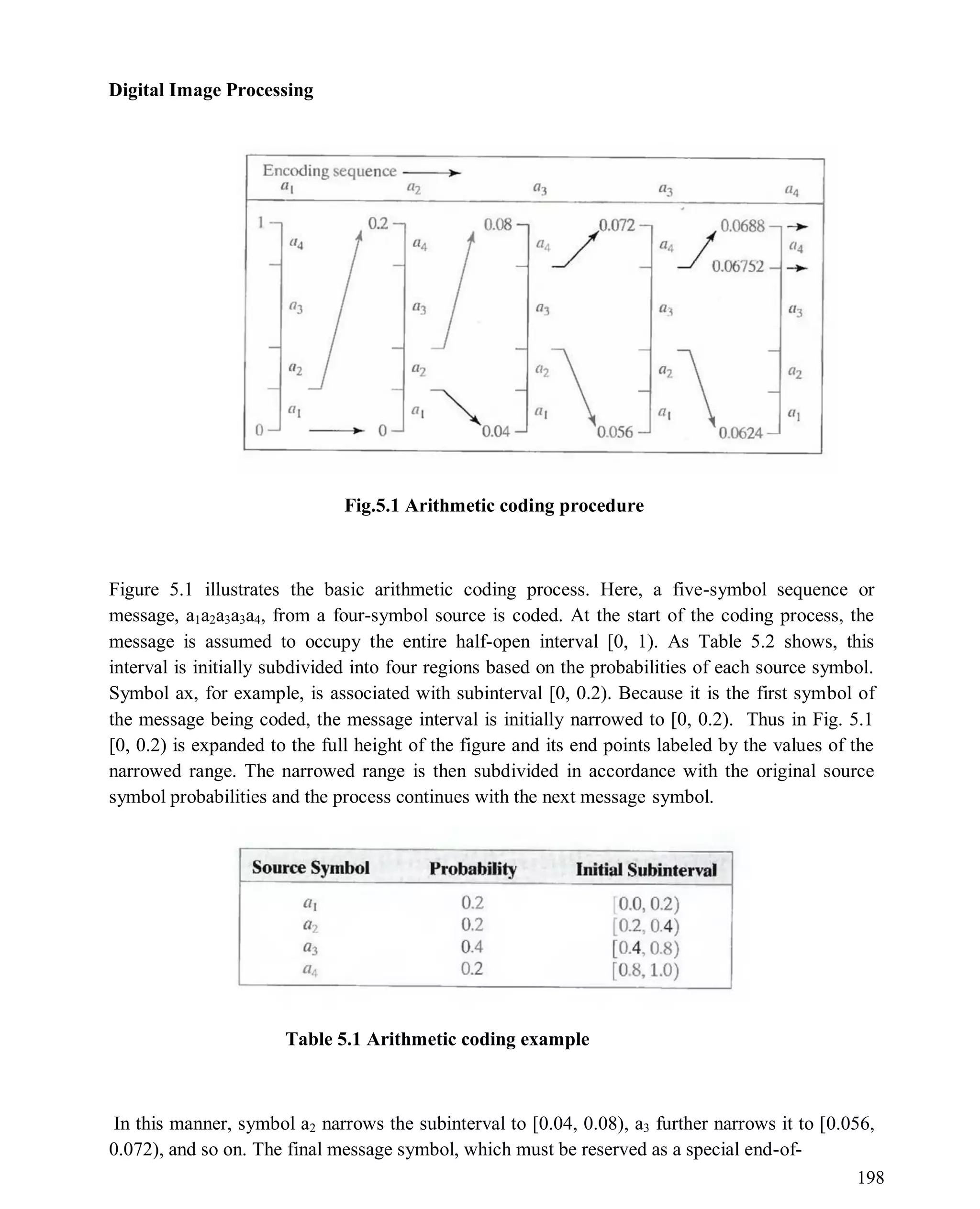 Digital Image Processing
198
Fig.5.1 Arithmetic coding procedure
Figure 5.1 illustrates the basic arithmetic coding process. Here, a five-symbol sequence or
message, a1a2a3a3a4, from a four-symbol source is coded. At the start of the coding process, the
message is assumed to occupy the entire half-open interval [0, 1). As Table 5.2 shows, this
interval is initially subdivided into four regions based on the probabilities of each source symbol.
Symbol ax, for example, is associated with subinterval [0, 0.2). Because it is the first symbol of
the message being coded, the message interval is initially narrowed to [0, 0.2). Thus in Fig. 5.1
[0, 0.2) is expanded to the full height of the figure and its end points labeled by the values of the
narrowed range. The narrowed range is then subdivided in accordance with the original source
symbol probabilities and the process continues with the next message symbol.
Table 5.1 Arithmetic coding example
In this manner, symbol a2 narrows the subinterval to [0.04, 0.08), a3 further narrows it to [0.056,
0.072), and so on. The final message symbol, which must be reserved as a special end-of-
 