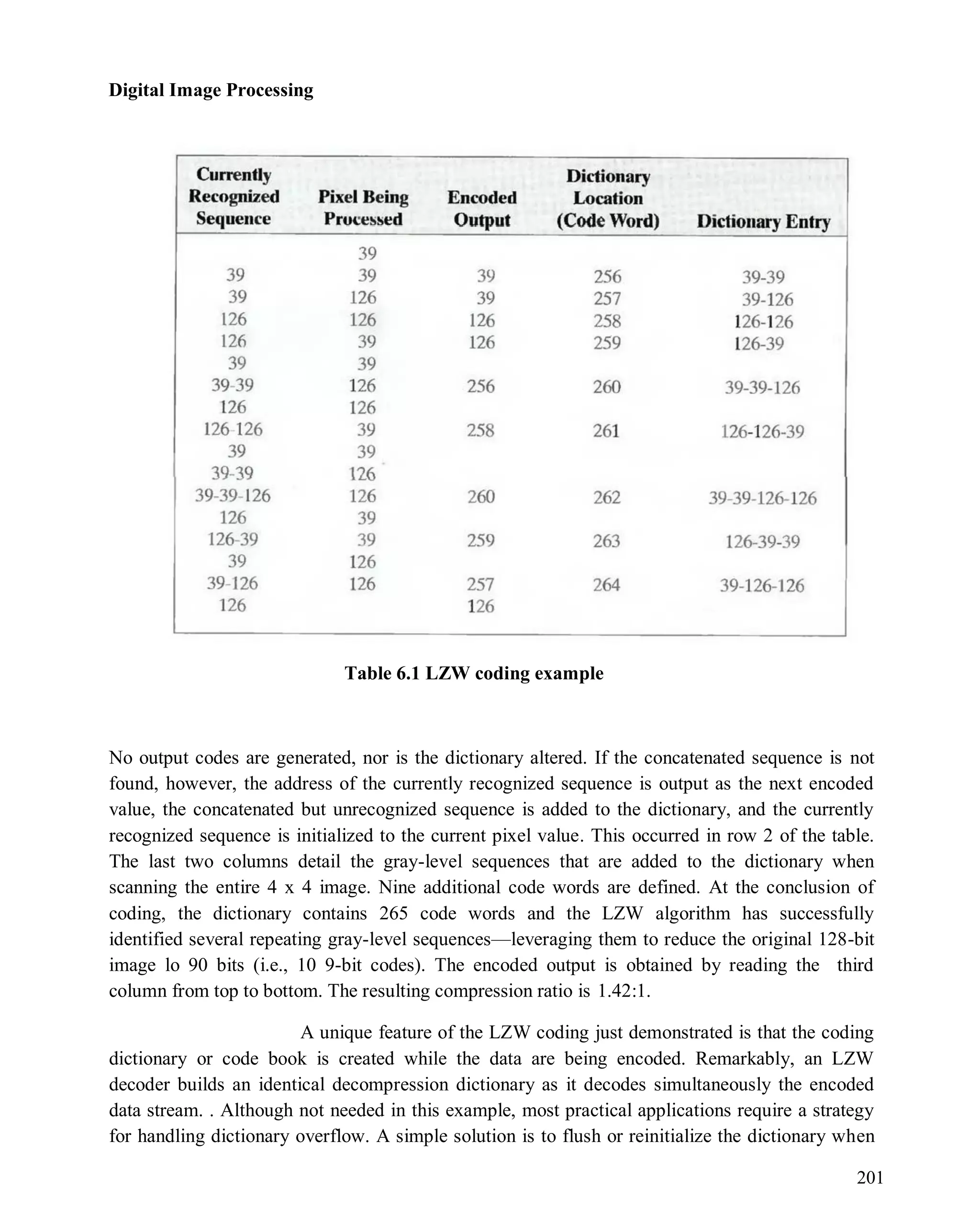 Digital Image Processing
201
Table 6.1 LZW coding example
No output codes are generated, nor is the dictionary altered. If the concatenated sequence is not
found, however, the address of the currently recognized sequence is output as the next encoded
value, the concatenated but unrecognized sequence is added to the dictionary, and the currently
recognized sequence is initialized to the current pixel value. This occurred in row 2 of the table.
The last two columns detail the gray-level sequences that are added to the dictionary when
scanning the entire 4 x 4 image. Nine additional code words are defined. At the conclusion of
coding, the dictionary contains 265 code words and the LZW algorithm has successfully
identified several repeating gray-level sequences—leveraging them to reduce the original 128-bit
image lo 90 bits (i.e., 10 9-bit codes). The encoded output is obtained by reading the third
column from top to bottom. The resulting compression ratio is 1.42:1.
A unique feature of the LZW coding just demonstrated is that the coding
dictionary or code book is created while the data are being encoded. Remarkably, an LZW
decoder builds an identical decompression dictionary as it decodes simultaneously the encoded
data stream. . Although not needed in this example, most practical applications require a strategy
for handling dictionary overflow. A simple solution is to flush or reinitialize the dictionary when
 