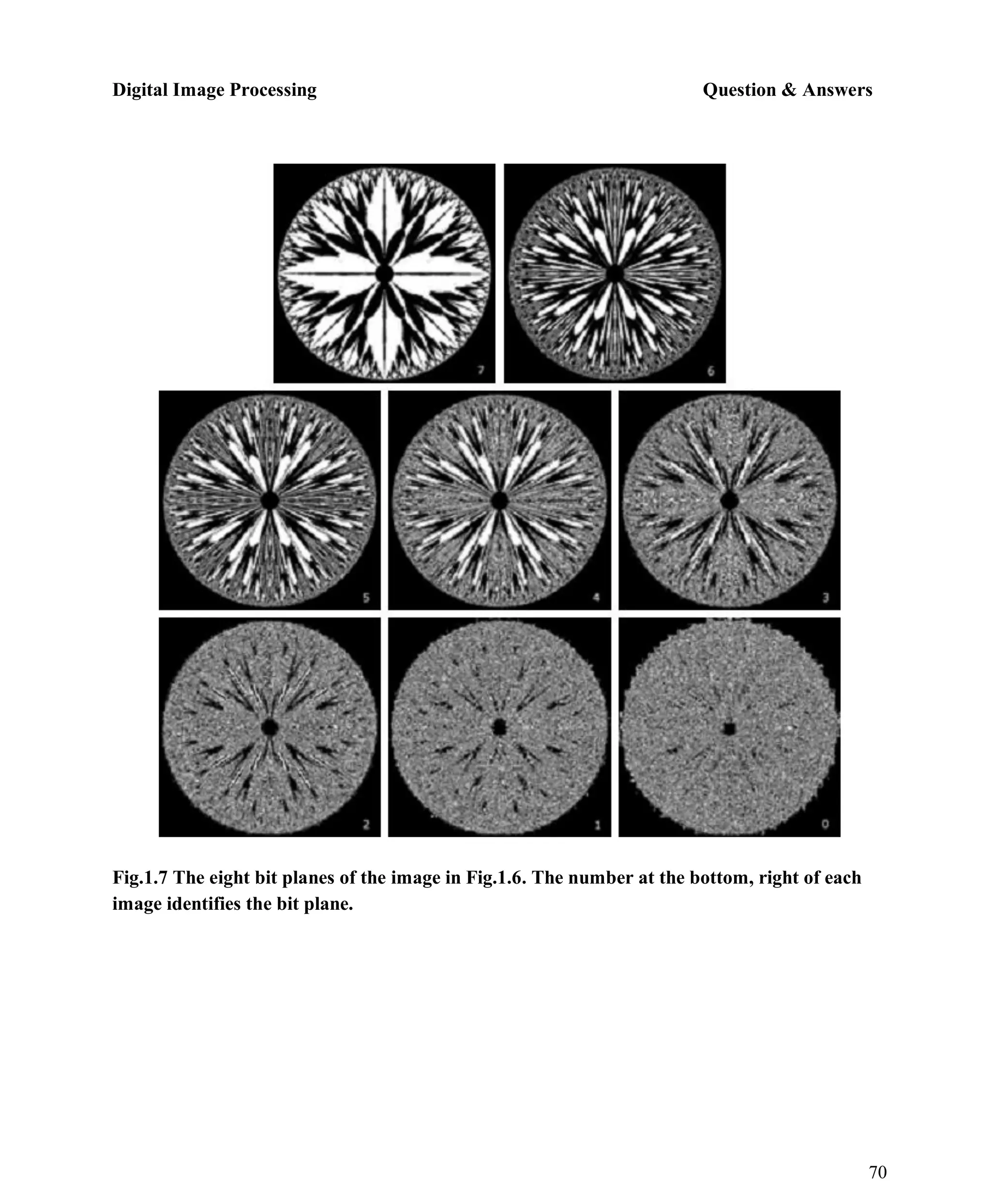 Digital Image Processing Question & Answers
70
Fig.1.7 The eight bit planes of the image in Fig.1.6. The number at the bottom, right of each
image identifies the bit plane.
 