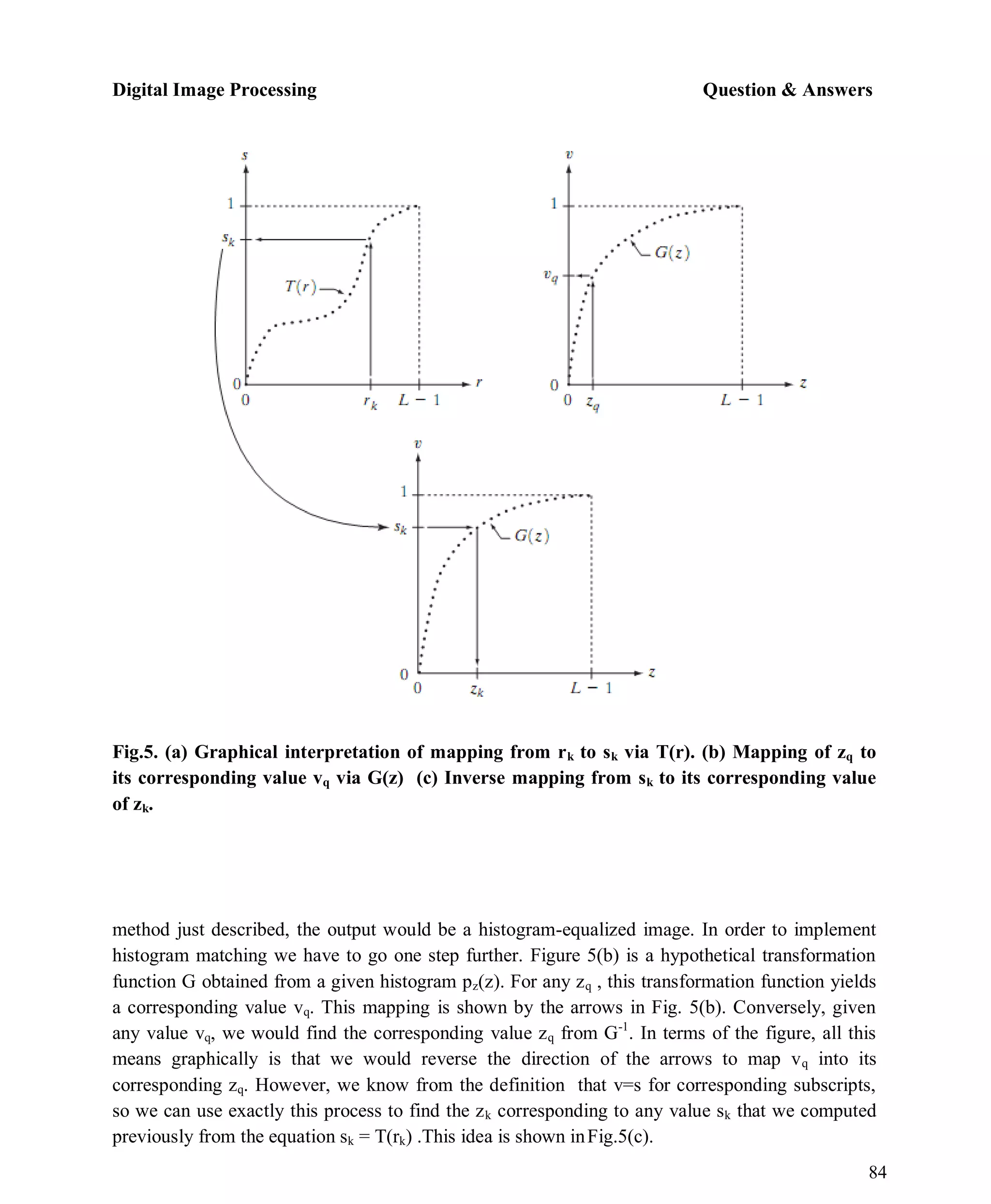 Digital Image Processing Question & Answers
84
Fig.5. (a) Graphical interpretation of mapping from rk to sk via T(r). (b) Mapping of zq to
its corresponding value vq via G(z) (c) Inverse mapping from sk to its corresponding value
of zk.
method just described, the output would be a histogram-equalized image. In order to implement
histogram matching we have to go one step further. Figure 5(b) is a hypothetical transformation
function G obtained from a given histogram pz(z). For any zq , this transformation function yields
a corresponding value vq. This mapping is shown by the arrows in Fig. 5(b). Conversely, given
any value vq, we would find the corresponding value zq from G-1
. In terms of the figure, all this
means graphically is that we would reverse the direction of the arrows to map vq into its
corresponding zq. However, we know from the definition that v=s for corresponding subscripts,
so we can use exactly this process to find the zk corresponding to any value sk that we computed
previously from the equation sk = T(rk) .This idea is shown inFig.5(c).
 
