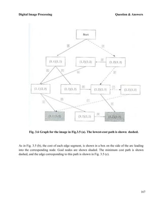 Digital Image Processing Question & Answers
167
Fig. 3.6 Graph for the image in Fig.3.5 (a). The lowest-cost path is shown dashed.
As in Fig. 3.5 (b), the cost of each edge segment, is shown in a box on the side of the arc leading
into the corresponding node. Goal nodes are shown shaded. The minimum cost path is shown
dashed, and the edge corresponding to this path is shown in Fig. 3.5 (c).
 