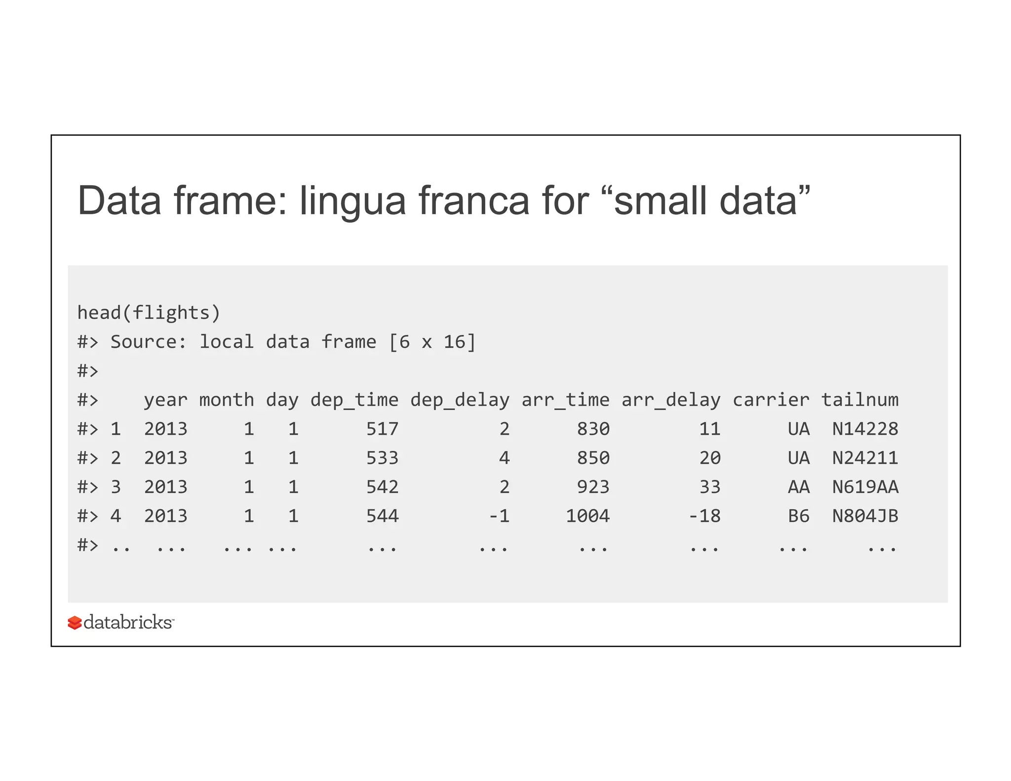 Data frame: lingua franca for “small data”
	
  
head(flights)	
  
#>	
  Source:	
  local	
  data	
  frame	
  [6	
  x	
  16]	
  
#>	
  	
  
#>	
  	
  	
  	
  year	
  month	
  day	
  dep_time	
  dep_delay	
  arr_time	
  arr_delay	
  carrier	
  tailnum	
  
#>	
  1	
  	
  2013	
  	
  	
  	
  	
  1	
  	
  	
  1	
  	
  	
  	
  	
  	
  517	
  	
  	
  	
  	
  	
  	
  	
  	
  2	
  	
  	
  	
  	
  	
  830	
  	
  	
  	
  	
  	
  	
  	
  11	
  	
  	
  	
  	
  	
  UA	
  	
  N14228	
  
#>	
  2	
  	
  2013	
  	
  	
  	
  	
  1	
  	
  	
  1	
  	
  	
  	
  	
  	
  533	
  	
  	
  	
  	
  	
  	
  	
  	
  4	
  	
  	
  	
  	
  	
  850	
  	
  	
  	
  	
  	
  	
  	
  20	
  	
  	
  	
  	
  	
  UA	
  	
  N24211	
  
#>	
  3	
  	
  2013	
  	
  	
  	
  	
  1	
  	
  	
  1	
  	
  	
  	
  	
  	
  542	
  	
  	
  	
  	
  	
  	
  	
  	
  2	
  	
  	
  	
  	
  	
  923	
  	
  	
  	
  	
  	
  	
  	
  33	
  	
  	
  	
  	
  	
  AA	
  	
  N619AA	
  
#>	
  4	
  	
  2013	
  	
  	
  	
  	
  1	
  	
  	
  1	
  	
  	
  	
  	
  	
  544	
  	
  	
  	
  	
  	
  	
  	
  -­‐1	
  	
  	
  	
  	
  1004	
  	
  	
  	
  	
  	
  	
  -­‐18	
  	
  	
  	
  	
  	
  B6	
  	
  N804JB	
  
#>	
  ..	
  	
  ...	
  	
  	
  ...	
  ...	
  	
  	
  	
  	
  	
  ...	
  	
  	
  	
  	
  	
  	
  ...	
  	
  	
  	
  	
  	
  ...	
  	
  	
  	
  	
  	
  	
  ...	
  	
  	
  	
  	
  ...	
  	
  	
  	
  	
  ...	
  
	
  
 