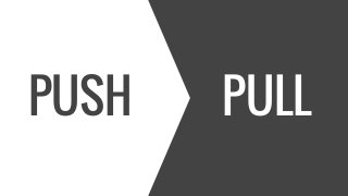 PUSH
Leads are pushed
(assigned) to agents
automatically based
on distribution rules
 