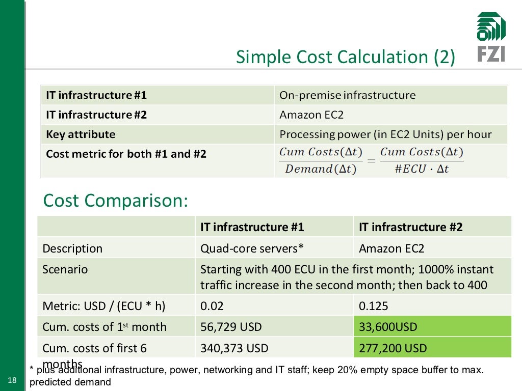 Simple Cost Calculation (2)