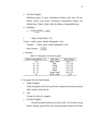 11
c. Prosedur Pengujian
Ditimbang granul 27 gram, dimasukkan kedalam gelas ukur 100 ml.
Diukur volume awal granul. Selanjutnya dimampatkan dengan cara
diketuk-ketuk. Diukur volume akhir dan dihitung kompressibilitasnya.
d. Pehitungan
I =
V curah−V mampat
V curah
𝑥 100%
I = indeks kompresibilitas (%);
Vcurah = volume granul sebelum dimampatkan (mL)
Vmampat = volume granul setelah dimampatkan (mL)
Rasio Hausner =
V curah
V mampat
e. Parameter
Tabel 5.1 Persyaratan Uji sifat alir granul
Indeks kompresibilitas (%) Sifat aliran Rasio Haunser
< 10 Bagus sekali 1,00-1,11
11 – 15 Baik 1,12-1,18
16 – 20 Cukup 1,19-1,25
21 – 25 Lewat 1,25-1,34
26 – 31 Buruk 1,35-1,45
32 – 37 Sangat buruk 1,46-1,59
> 38 Buruk sekali > 1,60
C. Kecepatan Alir dan Sudut Istirahat
a. Tujuan Pengujian
Untuk mengetahui sifat aliran granul dan mengetahui kemampuan granul
dalam mengisi punch dan die.
b. Alat
Corong uji waktu alir, penggaris.
c. Prosedur Pengujian
Granul dimasukkan kedalam corong uji waktu alir. Penutup corong
dibuka sehingga granul keluar dan ditampung pada bidang datar.Waktu
 