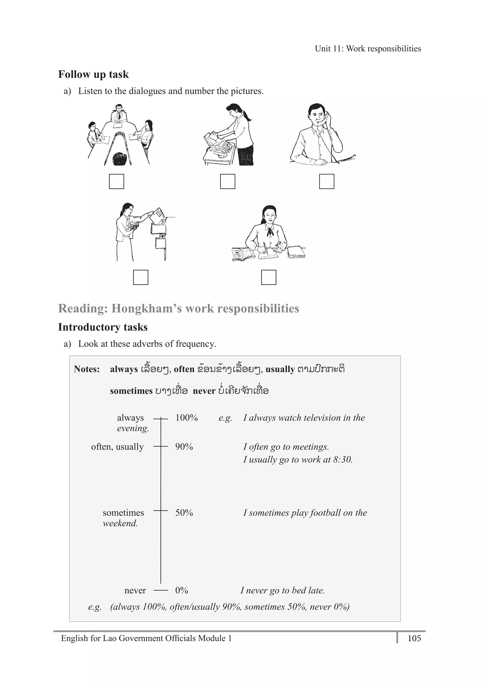 English for Lao Government Ofﬁcials Module 1 105
Unit 11: Work responsibilities
105 English for Lao Government Officials Module 1
Follow up task
a) Listen to the dialogues and number the pictures.
Reading: Hongkham’s work responsibilities
Introductory tasks
a) Look at these adverbs of frequency.
Notes: always ເລ້ອຍໆ, often ຂ້ອນຂ້າງເລ້ອຍໆ, usually ຕາມປກກະຕິ
sometimes ບາງເທໍ່ ອ never ບໍ່ເຄີຍຈ ັກເທໍ່ ອ
always 100% e.g. I always watch television in the
evening.
often, usually 90% I often go to meetings.
I usually go to work at 8:30.
sometimes 50% I sometimes play football on the
weekend.
never 0% I never go to bed late.
e.g. (always 100%, often/usually 90%, sometimes 50%, never 0%)
Unit 11: Work responsibilities
 