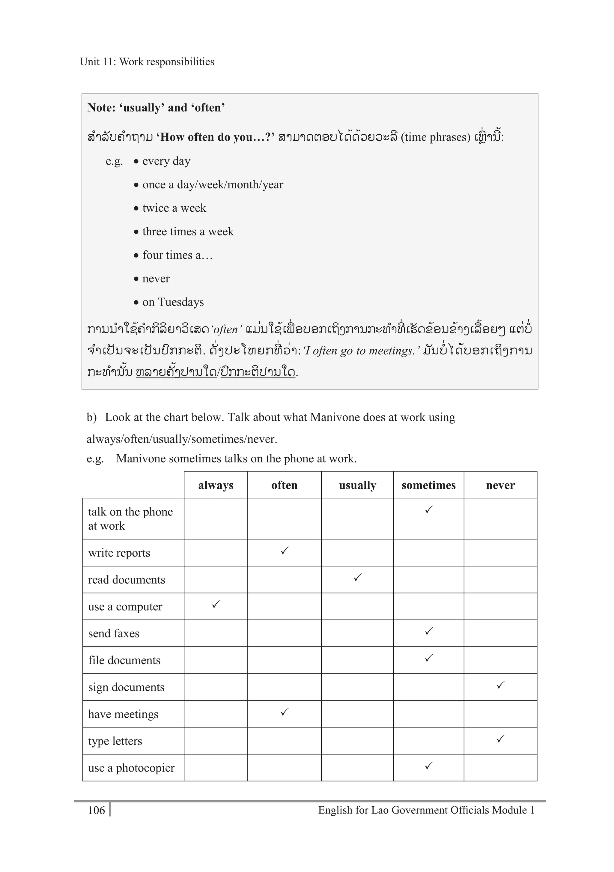English for Lao Government Ofﬁcials Module 1106
Unit 11: Work responsibilities
106 English for Lao Government Officials Module 1
Note: ‘usually’ and ‘often’
ສຳລບຄຳຖຳມ ‘How often do you…?’ ສາມາດຕອບໄດ້ດ້ວຍວະລີ (time phrases) ເຫຼໍ່ ານີຼິ້:
e.g.  every day
 once a day/week/month/year
 twice a week
 three times a week
 four times a…
 never
 on Tuesdays
ການນາໃຊ້ຄາກິລິຍາວິເສດ‘often’ ແມໍ່ນໃຊ້ເພໍ່ ອບອກເຖິງການກະທາທີໍ່ ເຮັດຂ້ອນຂ້າງເລ້ອຍໆ ແຕໍ່ບໍ່
ຈາເປັນຈະເປັນປກກະຕິ. ດັໍ່ງປະໂຫຍກທີໍ່ ວໍ່າ:‘I often go to meetings.’ ມ ັນບໍ່ ໄດ້ບອກເຖິງການ
ກະທານັ້ນ ຫລາຍຄັ້ງປານໃດ/ປກກະຕິປານໃດ.
b) Look at the chart below. Talk about what Manivone does at work using
always/often/usually/sometimes/never.
e.g. Manivone sometimes talks on the phone at work.
always often usually sometimes never
talk on the phone
at work

write reports 
read documents 
use a computer 
send faxes 
file documents 
sign documents 
have meetings 
type letters 
use a photocopier 
Unit 11: Work responsibilities
 