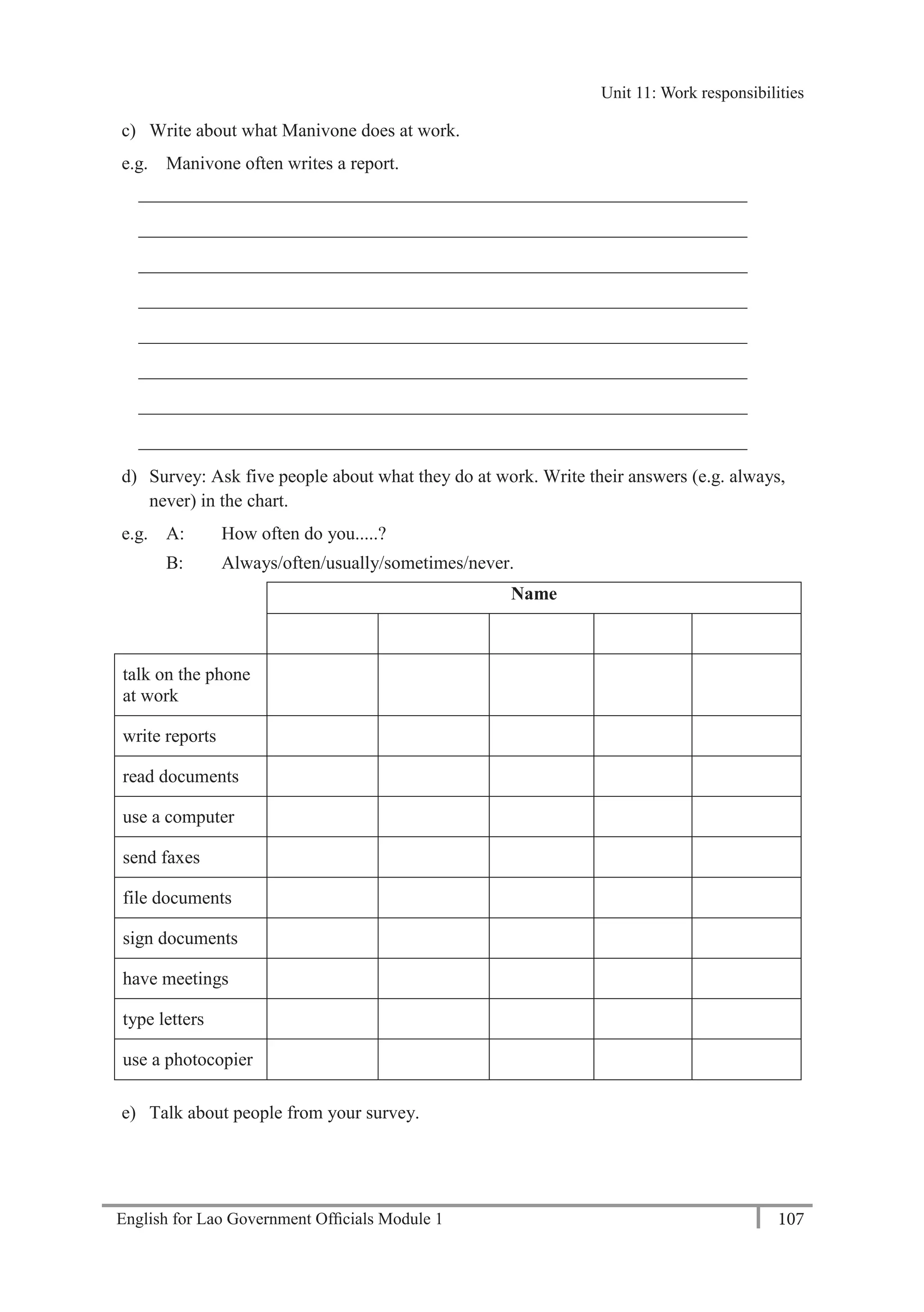 English for Lao Government Ofﬁcials Module 1 107
Unit 11: Work responsibilities
107 English for Lao Government Officials Module 1
c) Write about what Manivone does at work.
e.g. Manivone often writes a report.
__________________________________________________________________
__________________________________________________________________
__________________________________________________________________
__________________________________________________________________
__________________________________________________________________
__________________________________________________________________
__________________________________________________________________
__________________________________________________________________
d) Survey: Ask five people about what they do at work. Write their answers (e.g. always,
never) in the chart.
e.g. A: How often do you.....?
B: Always/often/usually/sometimes/never.
Name
talk on the phone
at work
write reports
read documents
use a computer
send faxes
file documents
sign documents
have meetings
type letters
use a photocopier
e) Talk about people from your survey.
Unit 11: Work responsibilities
 