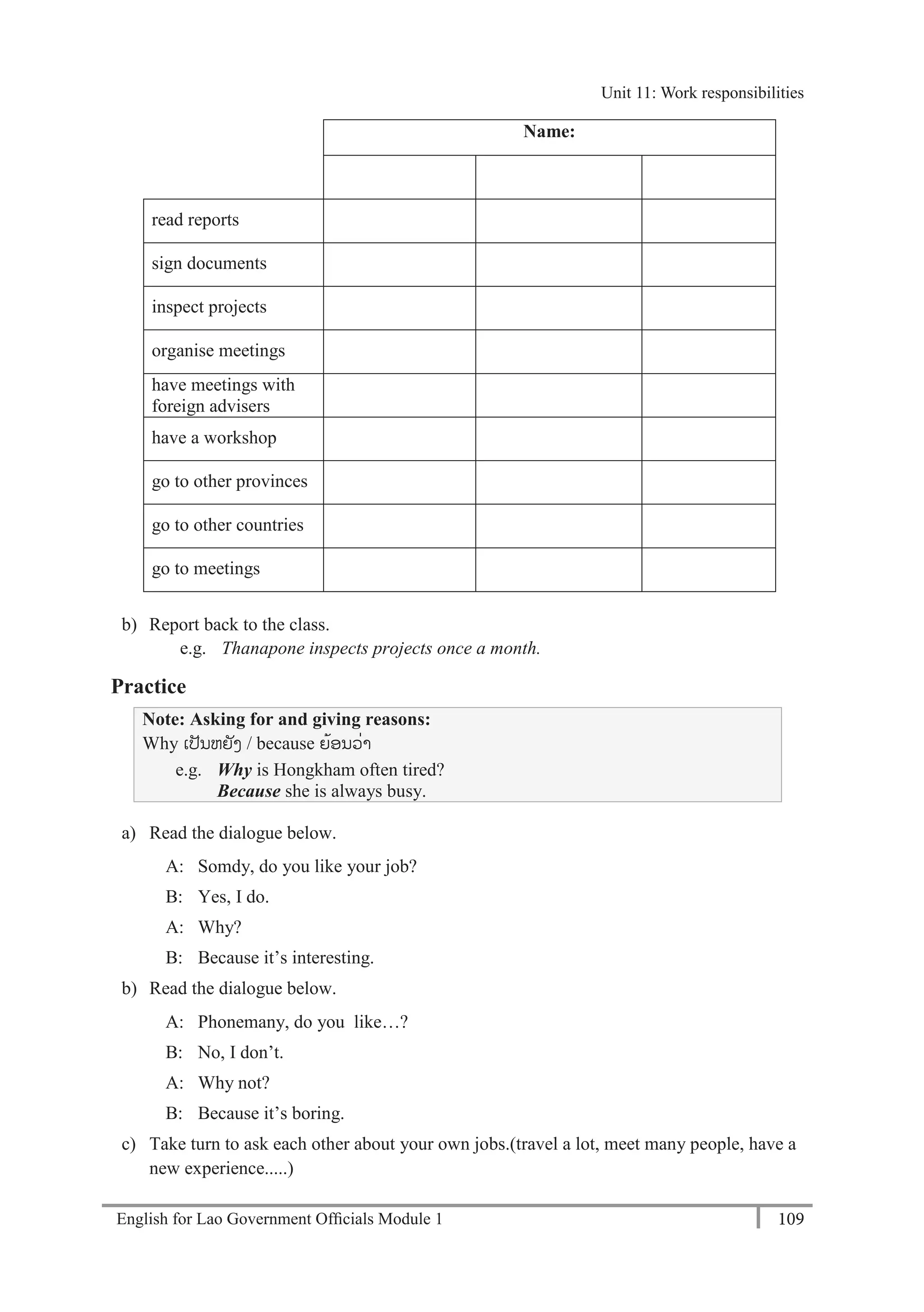 English for Lao Government Ofﬁcials Module 1 109
Unit 11: Work responsibilities
109 English for Lao Government Officials Module 1
Name:
read reports
sign documents
inspect projects
organise meetings
have meetings with
foreign advisers
have a workshop
go to other provinces
go to other countries
go to meetings
b) Report back to the class.
e.g. Thanapone inspects projects once a month.
Practice
Note: Asking for and giving reasons:
Why ເປັນຫຍັງ / because ຍ້ອນວໍ່າ
e.g. Why is Hongkham often tired?
Because she is always busy.
a) Read the dialogue below.
A: Somdy, do you like your job?
B: Yes, I do.
A: Why?
B: Because it’s interesting.
b) Read the dialogue below.
A: Phonemany, do you like…?
B: No, I don’t.
A: Why not?
B: Because it’s boring.
c) Take turn to ask each other about your own jobs.(travel a lot, meet many people, have a
new experience.....)
Unit 11: Work responsibilities
 