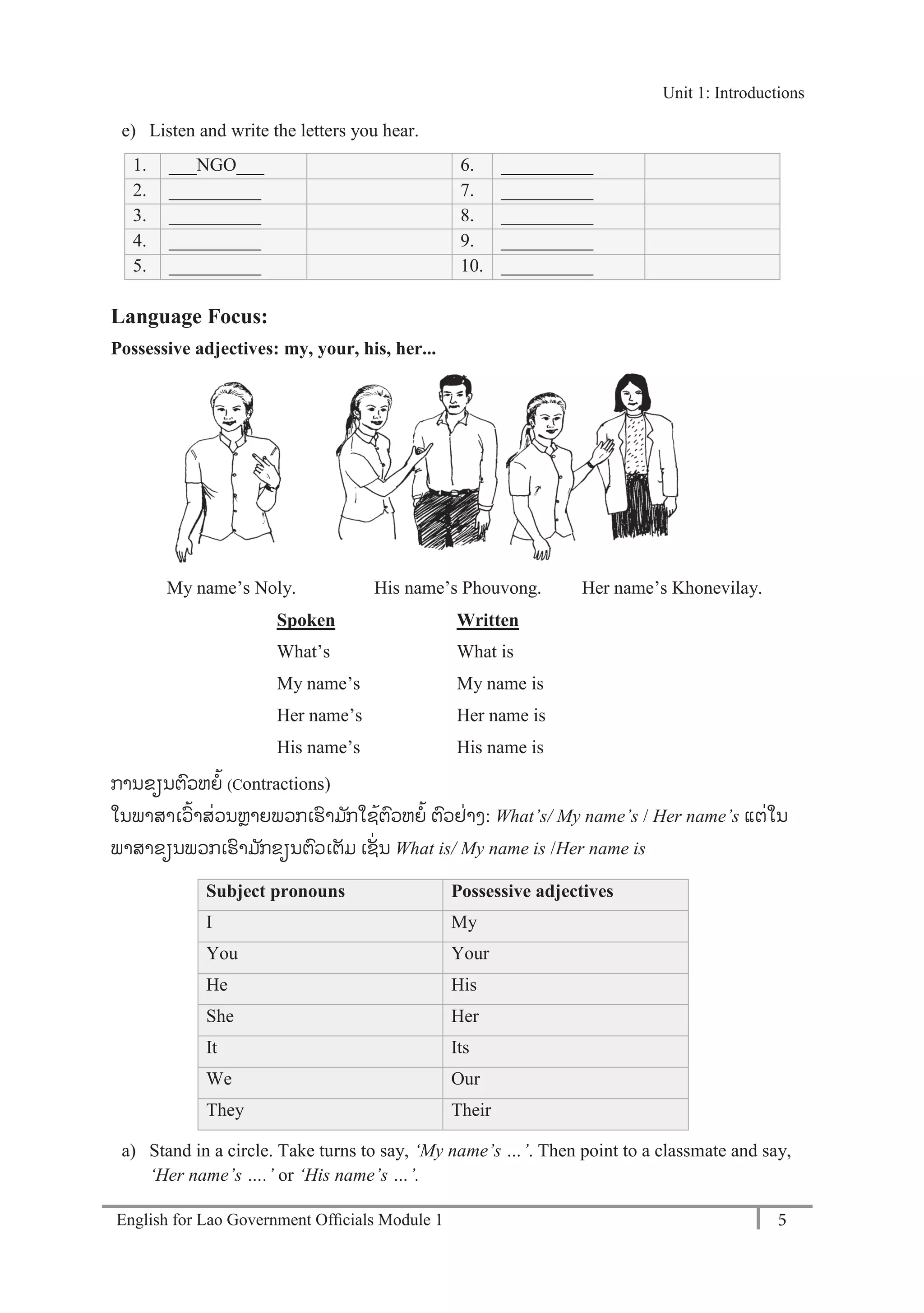 English for Lao Government Ofﬁcials Module 1 5
Unit 1: Introductions
5 English for Lao Government Officials Module 1
e) Listen and write the letters you hear.
1. ___NGO___ 6. __________
2. __________ 7. __________
3. __________ 8. __________
4. __________ 9. __________
5. __________ 10. __________
Language Focus:
Possessive adjectives: my, your, his, her...
My name’s Noly. His name’s Phouvong. Her name’s Khonevilay.
Spoken Written
What’s What is
My name’s My name is
Her name’s Her name is
His name’s His name is
ການຂຽນຕວຫຍ້ (Contractions)
ໃນພາສາເວ້າສໍ່ວນຫຼາຍພວກເຮາມ ັກໃຊ້ຕວຫຍ້ ຕວຢໍ່າງ: What’s/ My name’s / Her name’s ແຕໍ່ໃນ-
ພາສາຂຽນພວກເຮາມ ັກຂຽນຕວເຕັມ ເຊັໍ່ ນ What is/ My name is /Her name is
Subject pronouns Possessive adjectives
I My
You Your
He His
She Her
It Its
We Our
They Their
a) Stand in a circle. Take turns to say, ‘My name’s …’. Then point to a classmate and say,
‘Her name’s ….’ or ‘His name’s …’.
Unit 1: Introductions
 