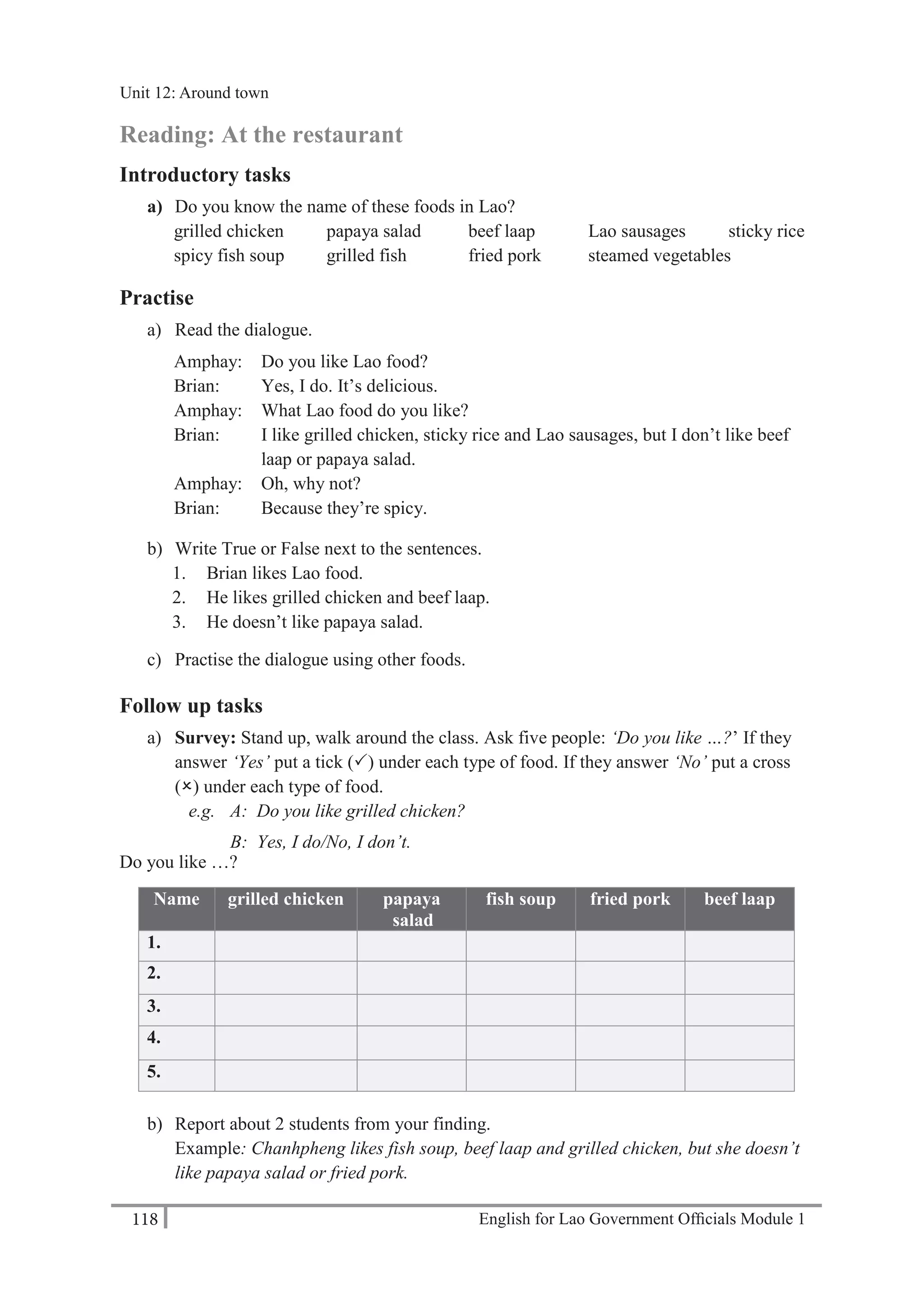 English for Lao Government Ofﬁcials Module 1118
Unit 12 Around town
118 English for Lao Government Officials Module 1
Reading: At the restaurant
Introductory tasks
a) Do you know the name of these foods in Lao?
grilled chicken papaya salad beef laap Lao sausages sticky rice
spicy fish soup grilled fish fried pork steamed vegetables
Practise
a) Read the dialogue.
Amphay: Do you like Lao food?
Brian: Yes, I do. It’s delicious.
Amphay: What Lao food do you like?
Brian: I like grilled chicken, sticky rice and Lao sausages, but I don’t like beef
laap or papaya salad.
Amphay: Oh, why not?
Brian: Because they’re spicy.
b) Write True or False next to the sentences.
1. Brian likes Lao food.
2. He likes grilled chicken and beef laap.
3. He doesn’t like papaya salad.
c) Practise the dialogue using other foods.
Follow up tasks
a) Survey: Stand up, walk around the class. Ask five people: ‘Do you like …?’ If they
answer ‘Yes’ put a tick () under each type of food. If they answer ‘No’ put a cross
() under each type of food.
e.g. A: Do you like grilled chicken?
B: Yes, I do/No, I don’t.
Do you like …?
Name grilled chicken papaya
salad
fish soup fried pork beef laap
1.
2.
3.
4.
5.
b) Report about 2 students from your finding.
Example: Chanhpheng likes fish soup, beef laap and grilled chicken, but she doesn’t
like papaya salad or fried pork.
Unit 12: Around town
 