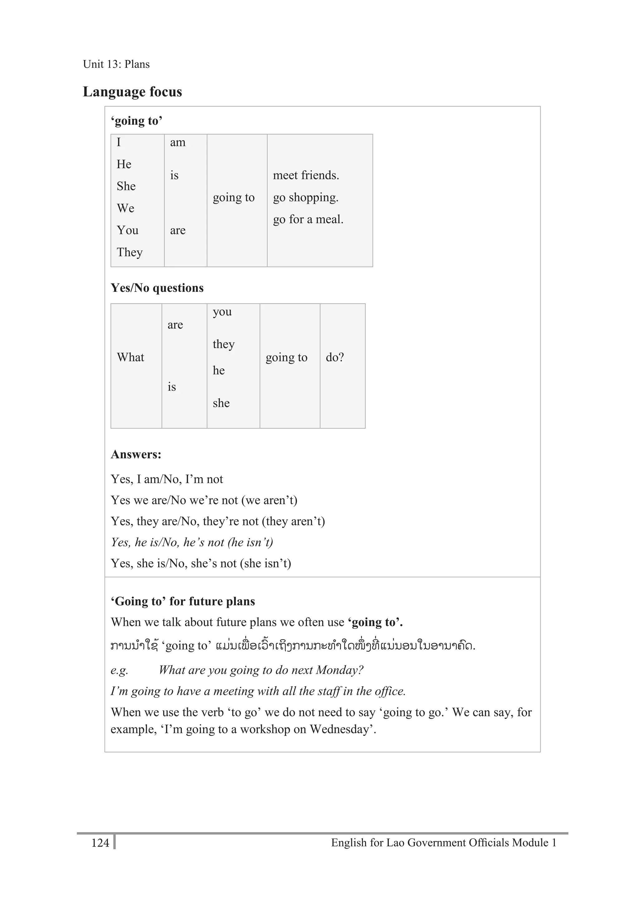 English for Lao Government Ofﬁcials Module 1124
Unit 13: Plans
124 English for Lao Government Officials Module 1
Language focus
‘going to’
I am
going to
meet friends.
go shopping.
go for a meal.
He
She
is
We
You
They
are
Yes/No questions
What
are
you
they
going to do?
is
he
she
Answers:
Yes, I am/No, I’m not
Yes we are/No we’re not (we aren’t)
Yes, they are/No, they’re not (they aren’t)
Yes, he is/No, he’s not (he isn’t)
Yes, she is/No, she’s not (she isn’t)
‘Going to’ for future plans
When we talk about future plans we often use ‘going to’.
ການນາໃຊ້ ‘going to’ ແມໍ່ນເພໍ່ ອເວ້າເຖິງການກະທາໃດໜຶໍ່ ງທີໍ່ ແນໍ່ນອນໃນອານາຄດ.
e.g. What are you going to do next Monday?
I’m going to have a meeting with all the staff in the office.
When we use the verb ‘to go’ we do not need to say ‘going to go.’ We can say, for
example, ‘I’m going to a workshop on Wednesday’.
Unit 13: Plans
 
