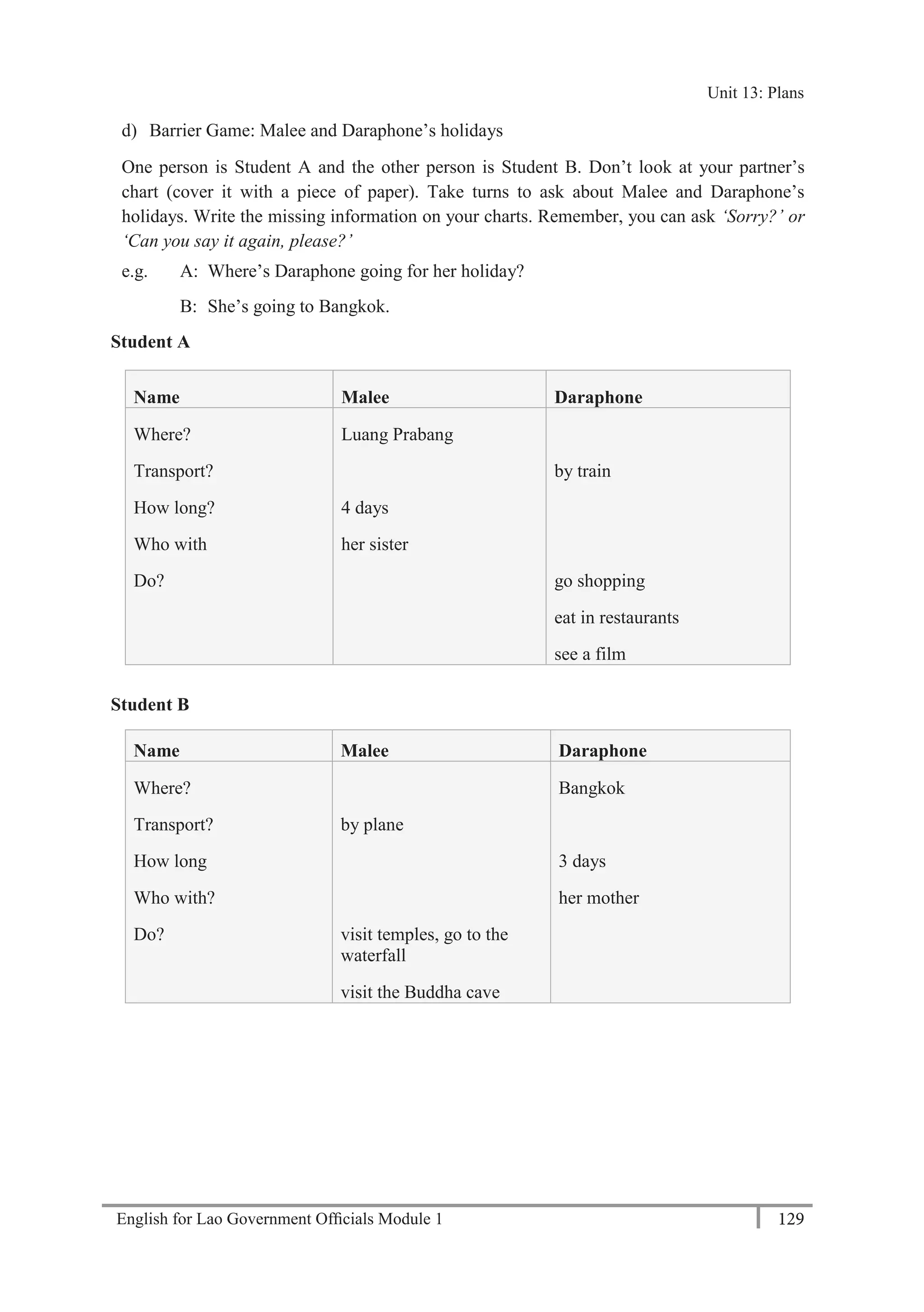 English for Lao Government Ofﬁcials Module 1 129
Unit 13: Plans
129 English for Lao Government Officials Module 1
d) Barrier Game: Malee and Daraphone’s holidays
One person is Student A and the other person is Student B. Don’t look at your partner’s
chart (cover it with a piece of paper). Take turns to ask about Malee and Daraphone’s
holidays. Write the missing information on your charts. Remember, you can ask ‘Sorry?’ or
‘Can you say it again, please?’
e.g. A: Where’s Daraphone going for her holiday?
B: She’s going to Bangkok.
Student A
Name Malee Daraphone
Where? Luang Prabang
Transport? by train
How long? 4 days
Who with her sister
Do? go shopping
eat in restaurants
see a film
Student B
Name Malee Daraphone
Where? Bangkok
Transport? by plane
How long 3 days
Who with? her mother
Do? visit temples, go to the
waterfall
visit the Buddha cave
Unit 13: Plans
 