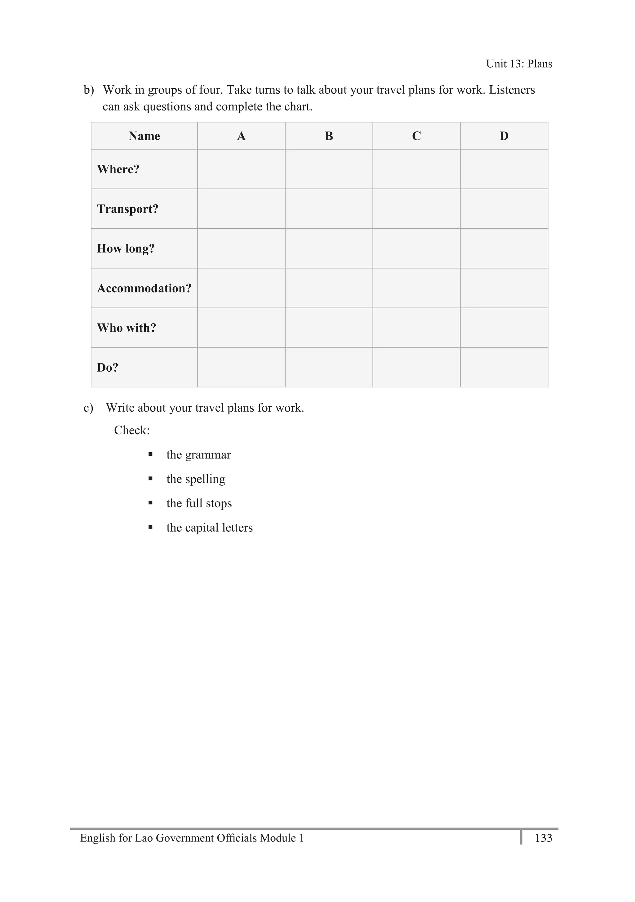 English for Lao Government Ofﬁcials Module 1 133
Unit 13: Plans
133 English for Lao Government Officials Module 1
b) Work in groups of four. Take turns to talk about your travel plans for work. Listeners
can ask questions and complete the chart.
Name A B C D
Where?
Transport?
How long?
Accommodation?
Who with?
Do?
c) Write about your travel plans for work.
Check:
 the grammar
 the spelling
 the full stops
 the capital letters
Unit 13: Plans
 