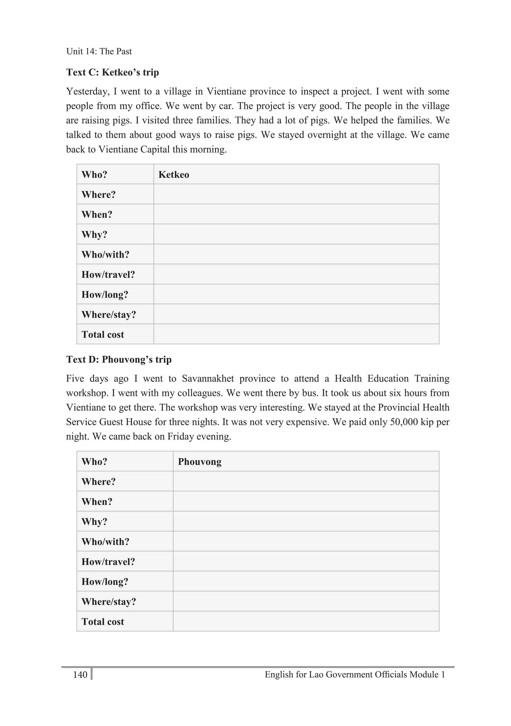 English for Lao Government Ofﬁcials Module 1140
Unit 14: The Past
140 English for Lao Government Officials Module 1
Text C: Ketkeo’s trip
Yesterday, I went to a village in Vientiane province to inspect a project. I went with some
people from my office. We went by car. The project is very good. The people in the village
are raising pigs. I visited three families. They had a lot of pigs. We helped the families. We
talked to them about good ways to raise pigs. We stayed overnight at the village. We came
back to Vientiane Capital this morning.
Who? Ketkeo
Where?
When?
Why?
Who/with?
How/travel?
How/long?
Where/stay?
Total cost
Text D: Phouvong’s trip
Five days ago I went to Savannakhet province to attend a Health Education Training
workshop. I went with my colleagues. We went there by bus. It took us about six hours from
Vientiane to get there. The workshop was very interesting. We stayed at the Provincial Health
Service Guest House for three nights. It was not very expensive. We paid only 50,000 kip per
night. We came back on Friday evening.
Who? Phouvong
Where?
When?
Why?
Who/with?
How/travel?
How/long?
Where/stay?
Total cost
Unit 14: The Past
 