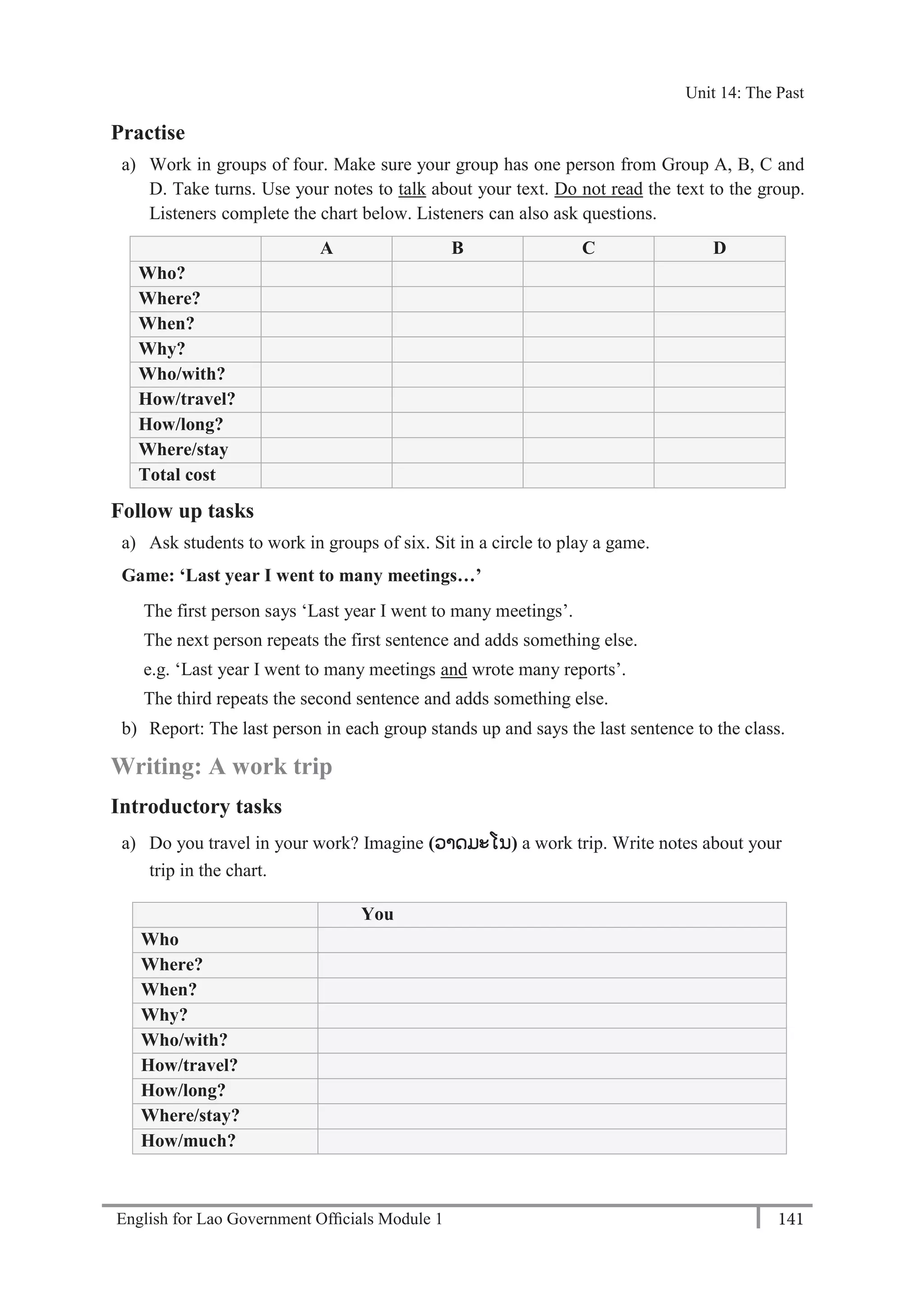 English for Lao Government Ofﬁcials Module 1 141
Unit 14: The Past
141 English for Lao Government Officials Module 1
Practise
a) Work in groups of four. Make sure your group has one person from Group A, B, C and
D. Take turns. Use your notes to talk about your text. Do not read the text to the group.
Listeners complete the chart below. Listeners can also ask questions.
A B C D
Who?
Where?
When?
Why?
Who/with?
How/travel?
How/long?
Where/stay
Total cost
Follow up tasks
a) Ask students to work in groups of six. Sit in a circle to play a game.
Game: ‘Last year I went to many meetings…’
The first person says ‘Last year I went to many meetings’.
The next person repeats the first sentence and adds something else.
e.g. ‘Last year I went to many meetings and wrote many reports’.
The third repeats the second sentence and adds something else.
b) Report: The last person in each group stands up and says the last sentence to the class.
Writing: A work trip
Introductory tasks
a) Do you travel in your work? Imagine (ວາດມະໂນ) a work trip. Write notes about your
trip in the chart.
You
Who
Where?
When?
Why?
Who/with?
How/travel?
How/long?
Where/stay?
How/much?
Unit 14: The Past
 