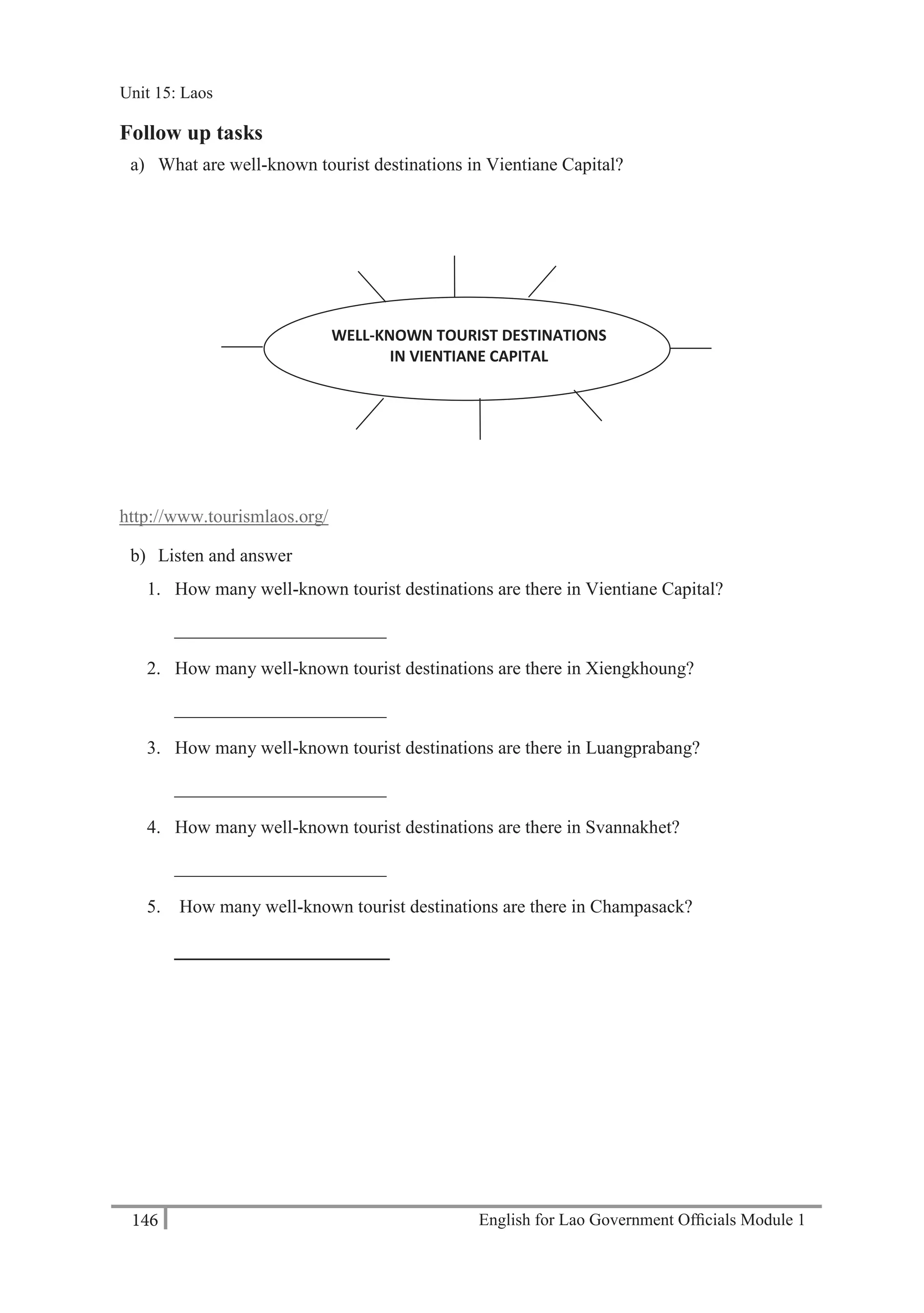 English for Lao Government Ofﬁcials Module 1146
Unit 15 Laos
146 English for Lao Government Officials Module 1
Follow up tasks
a) What are well-known tourist destinations in Vientiane Capital?
http://www.tourismlaos.org/
b) Listen and answer
1. How many well-known tourist destinations are there in Vientiane Capital?
_______________________
2. How many well-known tourist destinations are there in Xiengkhoung?
_______________________
3. How many well-known tourist destinations are there in Luangprabang?
_______________________
4. How many well-known tourist destinations are there in Svannakhet?
_______________________
5. How many well-known tourist destinations are there in Champasack?
____________________
WELL-KNOWN TOURIST DESTINATIONS
IN VIENTIANE CAPITAL
Unit 15: Laos
 