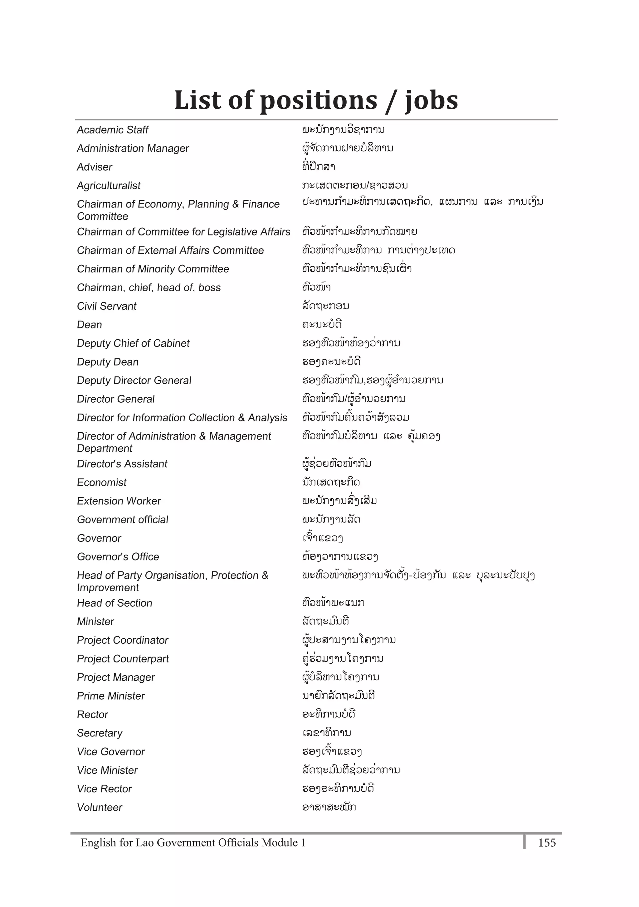 English for Lao Government Ofﬁcials Module 1 155155 English for Lao Government Officials Module 1
List of positions / jobs
Academic Staff ພະນ ັກງານວິຊາການ
Administration Manager ຜ້ຈ ັດການຝາຍບລິຫານ
Adviser ທີໍ່ ປຶກສາ
Agriculturalist ກະເສດຕະກອນ/ຊາວສວນ
Chairman of Economy, Planning & Finance
Committee
ປະທານກາມະທິການເສດຖະກິດ, ແຜນການ ແລະ ການເງິນ
Chairman of Committee for Legislative Affairs ຫວໜ້າກາມະທິການກດໝາຍ
Chairman of External Affairs Committee ຫວໜ້າກາມະທິການ ການຕໍ່າງປະເທດ
Chairman of Minority Committee ຫວໜ້າກາມະທິການຊນເຜໍ່ າ
Chairman, chief, head of, boss ຫວໜ້າ
Civil Servant ລັດຖະກອນ
Dean ຄະນະບດີ
Deputy Chief of Cabinet ຮອງຫວໜ້າຫ້ອງວໍ່າການ
Deputy Dean ຮອງຄະນະບດີ
Deputy Director General ຮອງຫວໜ້າກມ,ຮອງຜ້ອານວຍການ
Director General ຫວໜ້າກມ/ຜ້ອານວຍການ
Director for Information Collection & Analysis ຫວໜ້າກມຄ້ນຄວ້າສັງລວມ
Director of Administration & Management
Department
ຫວໜ້າກມບລິຫານ ແລະ ຄຸ້ມຄອງ
Director's Assistant ຜ້ຊໍ່ວຍຫວໜ້າກມ
Economist ນັກເສດຖະກິດ
Extension Worker ພະນັກງານສໍ່ງເສີມ
Government official ພະນັກງານລັດ
Governor ເຈ້າແຂວງ
Governor's Office ຫ້ອງວໍ່າການແຂວງ
Head of Party Organisation, Protection &
Improvement
ພະຫວໜ້າຫ້ອງການຈ ັດຕັ້ງ-ປ້ອງກັນ ແລະ ບຸລະນະປັບປຸງ
Head of Section ຫວໜ້າພະແນກ
Minister ລັດຖະມນຕີ
Project Coordinator ຜ້ປະສານງານໂຄງການ
Project Counterpart ຄໍ່ຮໍ່ວມງານໂຄງການ
Project Manager ຜ້ບລິຫານໂຄງການ
Prime Minister ນາຍກລັດຖະມນຕີ
Rector ອະທິການບດີ
Secretary ເລຂາທິການ
Vice Governor ຮອງເຈ້າແຂວງ
Vice Minister ລັດຖະມນຕີຊໍ່ວຍວໍ່າການ
Vice Rector ຮອງອະທິການບດີ
Volunteer ອາສາສະໝັກ
 