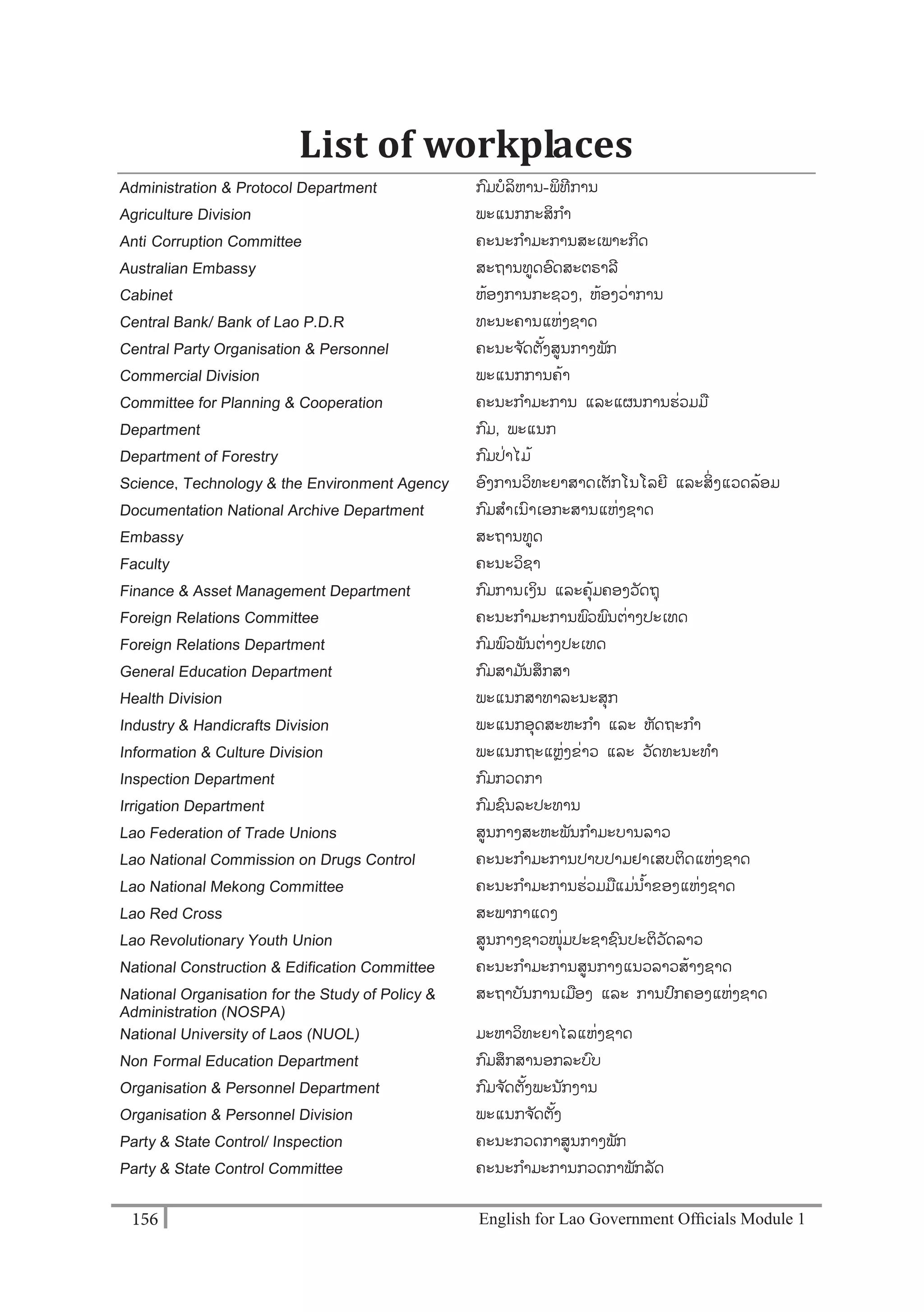English for Lao Government Ofﬁcials Module 1156156 English for Lao Government Officials Module 1
List of workplaces
Administration & Protocol Department ກມບລິຫານ-ພິທີການ
Agriculture Division ພະແນກກະສິກາ
Anti- Corruption Committee ຄະນະກາມະການສະເພາະກິດ
Australian Embassy ສະຖານທດອດສະຕຣາລີ
Cabinet ຫ້ອງການກະຊວງ, ຫ້ອງວໍ່າການ
Central Bank/ Bank of Lao P.D.R ທະນະຄານແຫໍ່ງຊາດ
Central Party Organisation & Personnel ຄະນະຈ ັດຕັ້ງສນກາງພັກ
Commercial Division ພະແນກການຄ້າ
Committee for Planning & Cooperation ຄະນະກາມະການ ແລະແຜນການຮໍ່ວມມ
Department ກມ, ພະແນກ
Department of Forestry ກມປໍ່າໄມ້
Science, Technology & the Environment Agency ອງການວິທະຍາສາດເຕັກໂນໂລຍີ ແລະສິໍ່ ງແວດລ້ອມ
Documentation National Archive Department ກມສາເນາເອກະສານແຫໍ່ງຊາດ
Embassy ສະຖານທດ
Faculty ຄະນະວິຊາ
Finance & Asset Management Department ກມການເງິນ ແລະຄຸ້ມຄອງວັດຖຸ
Foreign Relations Committee ຄະນະກາມະການພວພນຕໍ່າງປະເທດ
Foreign Relations Department ກມພວພັນຕໍ່າງປະເທດ
General Education Department ກມສາມ ັນສຶກສາ
Health Division ພະແນກສາທາລະນະສຸກ
Industry & Handicrafts Division ພະແນກອຸດສະຫະກາ ແລະ ຫັດຖະກາ
Information & Culture Division ພະແນກຖະແຫຼໍ່ງຂໍ່າວ ແລະ ວັດທະນະທາ
Inspection Department ກມກວດກາ
Irrigation Department ກມຊນລະປະທານ
Lao Federation of Trade Unions ສນກາງສະຫະພັນກາມະບານລາວ
Lao National Commission on Drugs Control ຄະນະກາມະການປາບປາມຢາເສບຕິດແຫໍ່ງຊາດ
Lao National Mekong Committee ຄະນະກາມະການຮໍ່ວມມແມໍ່ນ ້າຂອງແຫໍ່ງຊາດ
Lao Red Cross ສະພາກາແດງ
Lao Revolutionary Youth Union ສນກາງຊາວໜຸໍ່ມປະຊາຊນປະຕິວັດລາວ
National Construction & Edification Committee ຄະນະກາມະການສນກາງແນວລາວສ້າງຊາດ
National Organisation for the Study of Policy &
Administration (NOSPA)
ສະຖາບັນການເມອງ ແລະ ການປກຄອງແຫໍ່ງຊາດ
National University of Laos (NUOL) ມະຫາວິທະຍາໄລແຫໍ່ງຊາດ
Non- Formal Education Department ກມສຶກສານອກລະບບ
Organisation & Personnel Department ກມຈ ັດຕັ້ງພະນັກງານ
Organisation & Personnel Division ພະແນກຈ ັດຕັ້ງ
Party & State Control/ Inspection ຄະນະກວດກາສນກາງພັກ
Party & State Control Committee ຄະນະກາມະການກວດກາພັກລັດ
 