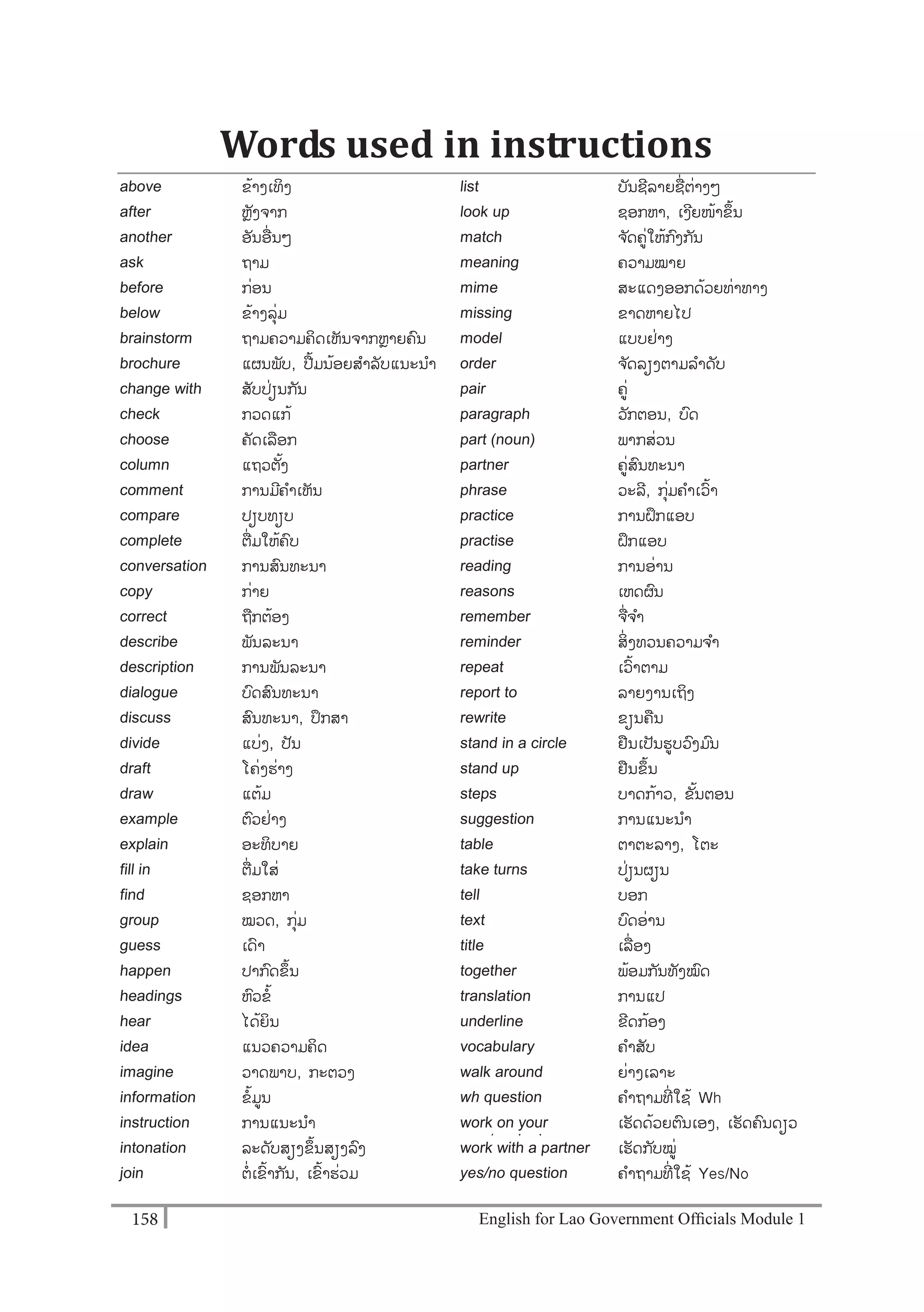 English for Lao Government Ofﬁcials Module 1158158 English for Lao Government Officials Module 1
Words used in instructions
above ຂ້າງເທິງ list ບັນຊີລາຍຊໍ່ຕໍ່າງໆ
after ຫຼັງຈາກ look up ຊອກຫາ, ເງີຍໜ້າຂຶ້ນ
another ອັນອໍ່ ນໆ match ຈ ັດຄໍ່ໃຫ້ກງກັນ
ask ຖາມ meaning ຄວາມໝາຍ
before ກໍ່ອນ mime ສະແດງອອກດ້ວຍທໍ່າທາງ
below ຂ້າງລຸໍ່ມ missing ຂາດຫາຍໄປ
brainstorm ຖາມຄວາມຄິດເຫັນຈາກຫຼາຍຄນ model ແບບຢໍ່າງ
brochure ແຜນພັບ, ປ້ມນ້ອຍສາລັບແນະນາ order ຈ ັດລຽງຕາມລາດັບ
change with ສັບປໍ່ຽນກັນ pair ຄໍ່
check ກວດແກ້ paragraph ວັກຕອນ, ບດ
choose ຄັດເລອກ part (noun) ພາກສໍ່ວນ
column ແຖວຕັ້ງ partner ຄໍ່ສນທະນາ
comment ການມີຄາເຫັນ phrase ວະລີ, ກຸໍ່ມຄາເວ້າ
compare ປຽບທຽບ practice ການຝຶກແອບ
complete ຕໍ່ ມໃຫ້ຄບ practise ຝຶກແອບ
conversation ການສນທະນາ reading ການອໍ່ານ
copy ກໍ່າຍ reasons ເຫດຜນ
correct ຖກຕ້ອງ remember ຈໍ່ຈາ
describe ພັນລະນາ reminder ສິໍ່ ງທວນຄວາມຈາ
description ການພັນລະນາ repeat ເວ້າຕາມ
dialogue ບດສນທະນາ report to ລາຍງານເຖິງ
discuss ສນທະນາ, ປຶກສາ rewrite ຂຽນຄນ
divide ແບໍ່ງ, ປັນ stand in a circle ຢນເປັນຮບວງມນ
draft ໂຄໍ່ງຮໍ່າງ stand up ຢນຂຶ້ນ
draw ແຕ້ມ steps ບາດກ້າວ, ຂັ້ນຕອນ
example ຕວຢໍ່າງ suggestion ການແນະນາ
explain ອະທິບາຍ table ຕາຕະລາງ, ໂຕະ
fill in ຕໍ່ ມໃສໍ່ take turns ປໍ່ຽນຜຽນ
find ຊອກຫາ tell ບອກ
group ໝວດ, ກຸໍ່ມ text ບດອໍ່ານ
guess ເດາ title ເລໍ່ ອງ
happen ປາກດຂຶ້ນ together ພ້ອມກັນທັງໝດ
headings ຫວຂ້ translation ການແປ
hear ໄດ້ຍິນ underline ຂີດກ້ອງ
idea ແນວຄວາມຄິດ vocabulary ຄາສັບ
imagine ວາດພາບ, ກະຕວງ walk around ຍໍ່າງເລາະ
information ຂ້ມນ wh question ຄາຖາມທີໍ່ ໃຊ້ Wh
instruction ການແນະນາ work on your
own/work alone
ເຮັດດ້ວຍຕນເອງ, ເຮັດຄນດຽວ
intonation ລະດັບສຽງຂຼິ້ນສຽງລງ work with a partner ເຮັດກັບໝໍ່
join ຕໍ່ເຂ້າກ ັນ, ເຂ້າຮໍ່ວມ yes/no question ຄາຖາມທີໍ່ ໃຊ້ Yes/No
 