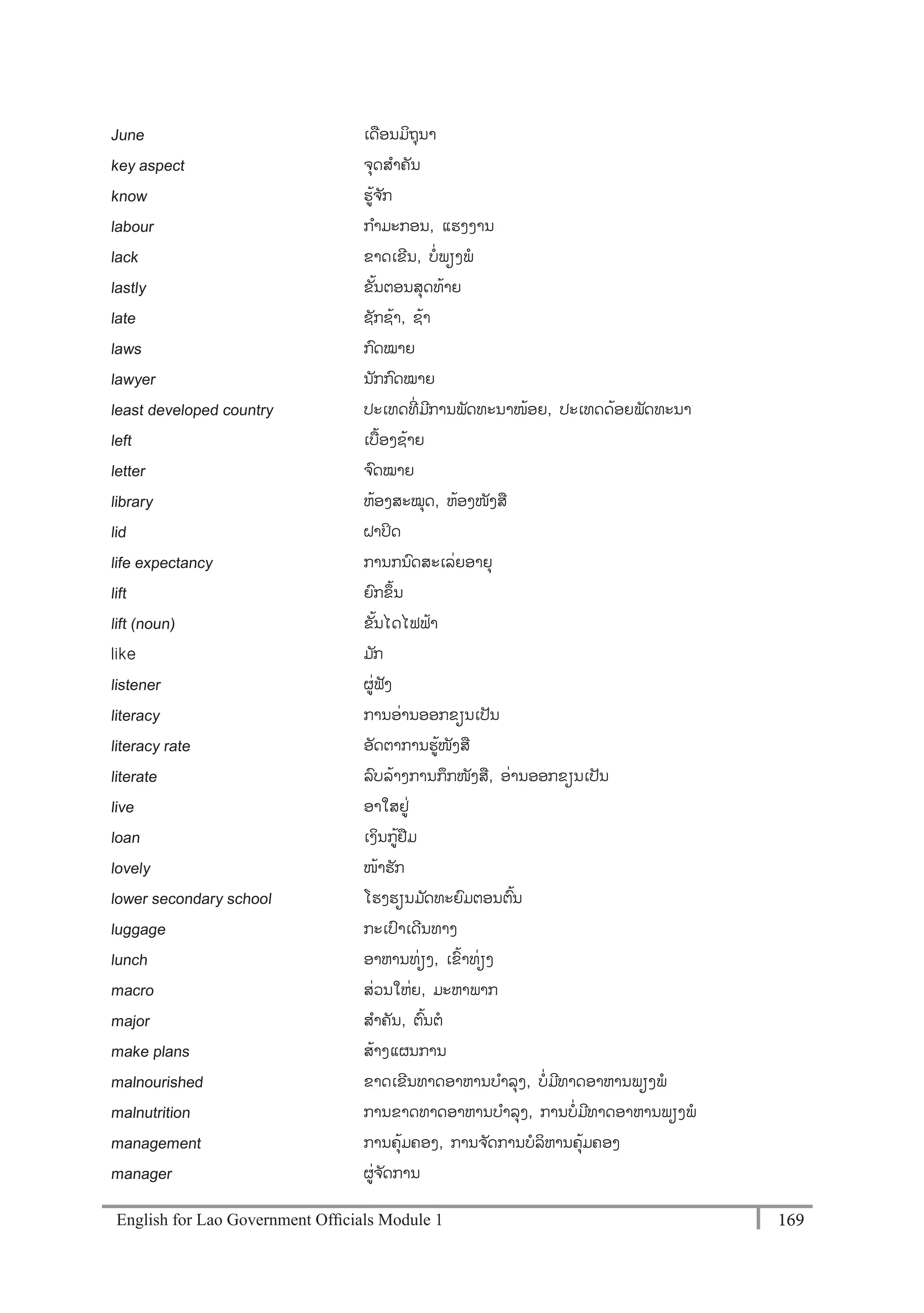 English for Lao Government Ofﬁcials Module 1 169169 English for Lao Government Officials Module 1
June ເດອນມິຖຸນາ
key aspect ຈຸດສາຄັນ
know ຮ້ຈ ັກ
labour ກາມະກອນ, ແຮງງານ
lack ຂາດເຂີນ, ບໍ່ພຽງພ
lastly ຂັ້ນຕອນສຸດທ້າຍ
late ຊັກຊ້າ, ຊ້າ
laws ກດໝາຍ
lawyer ນັກກດໝາຍ
least developed country ປະເທດທີໍ່ ມີການພັດທະນາໜ້ອຍ, ປະເທດດ້ອຍພັດທະນາ
left ເບຼືຼິ້ອງຊ້າຍ
letter ຈດໝາຍ
library ຫ້ອງສະໝຸດ, ຫ້ອງໜັງສ
lid ຝາປິດ
life expectancy ການກນດສະເລໍ່ຍອາຍຸ
lift ຍກຂຶ້ນ
lift (noun) ຂັ້ນໄດໄຟຟຼິ້ຳ
like ມ ັກ
listener ຜໍ່ຟັງ
literacy ການອໍ່ານອອກຂຽນເປັນ
literacy rate ອັດຕາການຮ້ໜັງສ
literate ລບລ້າງການກຶກໜັງສ, ອໍ່ານອອກຂຽນເປັນ
live ອາໃສຢໍ່
loan ເງິນກ້ຢມ
lovely ໜ້າຮັກ
lower secondary school ໂຮງຮຽນມ ັດທະຍມຕອນຕ້ນ
luggage ກະເປາເດີນທາງ
lunch ອາຫານທໍ່ຽງ, ເຂ້າທໍ່ຽງ
macro ສໍ່ວນໃຫໍ່ຍ, ມະຫາພາກ
major ສາຄັນ, ຕ້ນຕ
make plans ສ້າງແຜນການ
malnourished ຂາດເຂີນທາດອາຫານບາລຸງ, ບໍ່ມີທາດອາຫານພຽງພ
malnutrition ການຂາດທາດອາຫານບາລຸງ, ການບໍ່ມີທາດອາຫານພຽງພ
management ການຄຸ້ມຄອງ, ການຈ ັດການບລິຫານຄຸ້ມຄອງ
manager ຜໍ່ຈ ັດການ
 