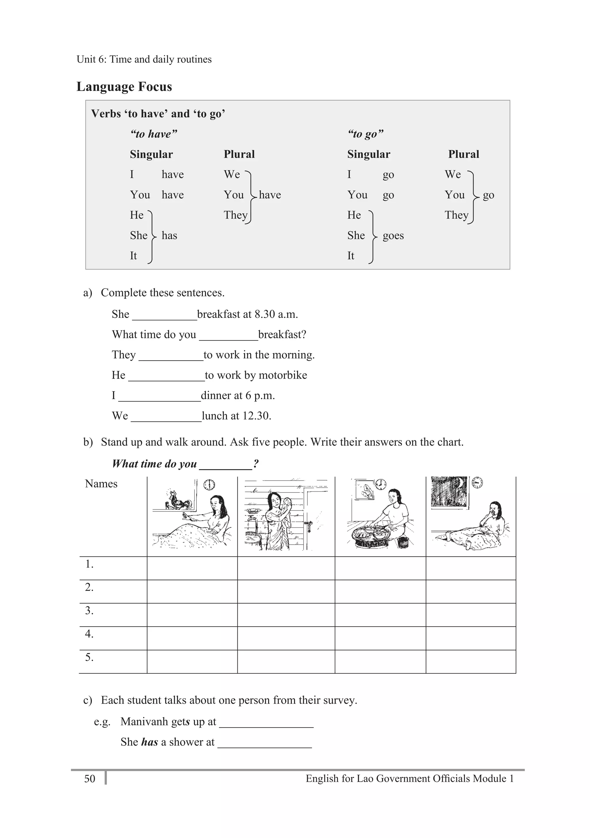 English for Lao Government Ofﬁcials Module 150
Unit 6: Time and daily routines
50 English for Lao Government Officials Module 1
Language Focus
Verbs ‘to have’ and ‘to go’
“to have” “to go”
Singular Plural Singular Plural
I
You
He
She
It
have
have
has
We
You
They
have
I
You
He
She
It
go
go
goes
We
You
They
go
a) Complete these sentences.
She ___________breakfast at 8.30 a.m.
What time do you __________breakfast?
They ___________to work in the morning.
He _____________to work by motorbike
I ______________dinner at 6 p.m.
We ____________lunch at 12.30.
b) Stand up and walk around. Ask five people. Write their answers on the chart.
What time do you _________?
Names
1.
2.
3.
4.
5.
c) Each student talks about one person from their survey.
e.g. Manivanh gets up at ________________
She has a shower at ________________
Unit 6: Time and daily routines
 