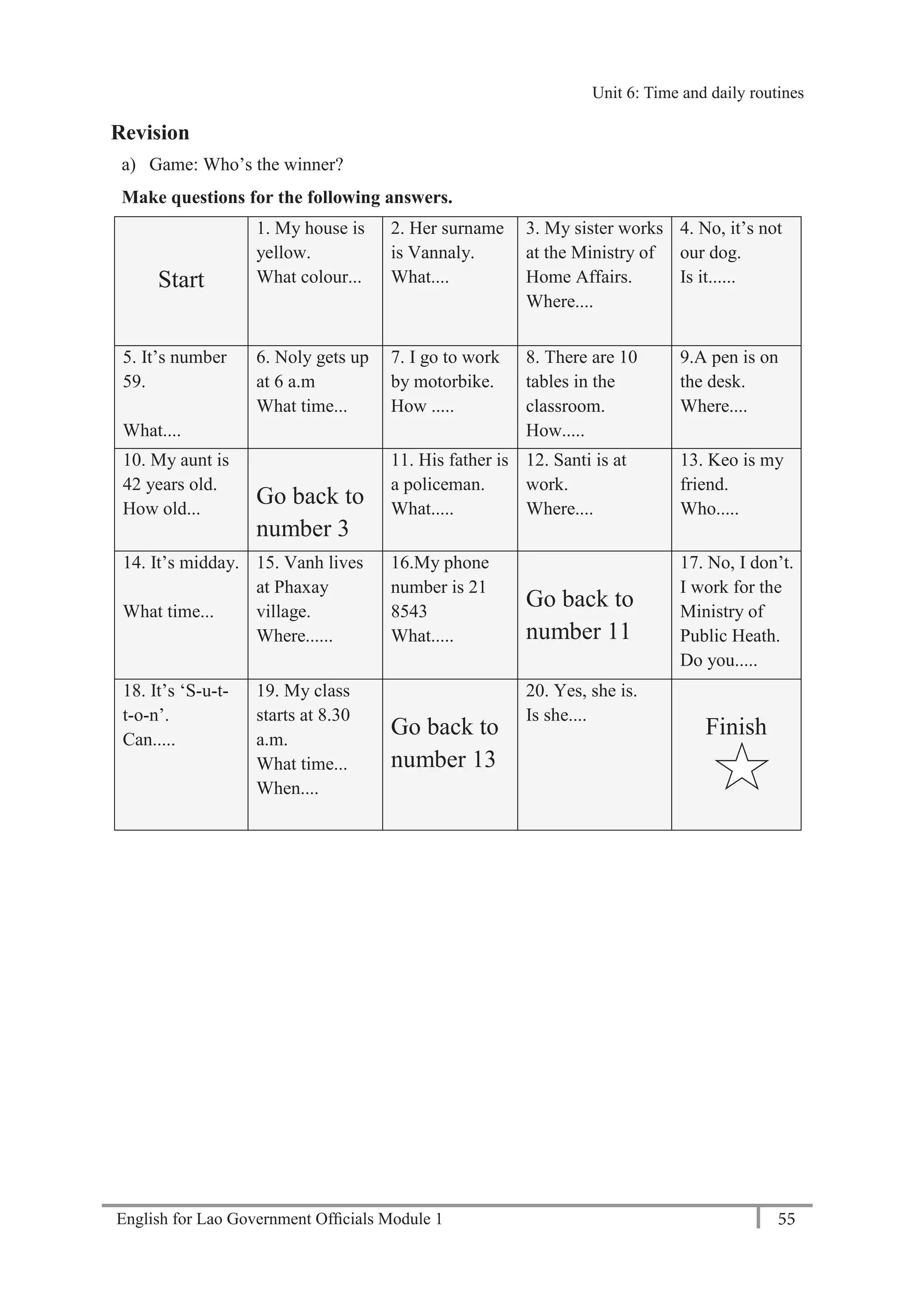 English for Lao Government Ofﬁcials Module 1 55
Unit 6: Time and daily routines
55 English for Lao Government Officials Module 1
Revision
a) Game: Who’s the winner?
Make questions for the following answers.
Start
1. My house is
yellow.
What colour...
2. Her surname
is Vannaly.
What....
3. My sister works
at the Ministry of
Home Affairs.
Where....
4. No, it’s not
our dog.
Is it......
5. It’s number
59.
What....
6. Noly gets up
at 6 a.m
What time...
7. I go to work
by motorbike.
How .....
8. There are 10
tables in the
classroom.
How.....
9.A pen is on
the desk.
Where....
10. My aunt is
42 years old.
How old...
Go back to
number 3
11. His father is
a policeman.
What.....
12. Santi is at
work.
Where....
13. Keo is my
friend.
Who.....
14. It’s midday.
What time...
15. Vanh lives
at Phaxay
village.
Where......
16.My phone
number is 21
8543
What.....
Go back to
number 11
17. No, I don’t.
I work for the
Ministry of
Public Heath.
Do you.....
18. It’s ‘S-u-t-
t-o-n’.
Can.....
19. My class
starts at 8.30
a.m.
What time...
When....
Go back to
number 13
20. Yes, she is.
Is she....
Finish
Unit 6: Time and daily routines
 
