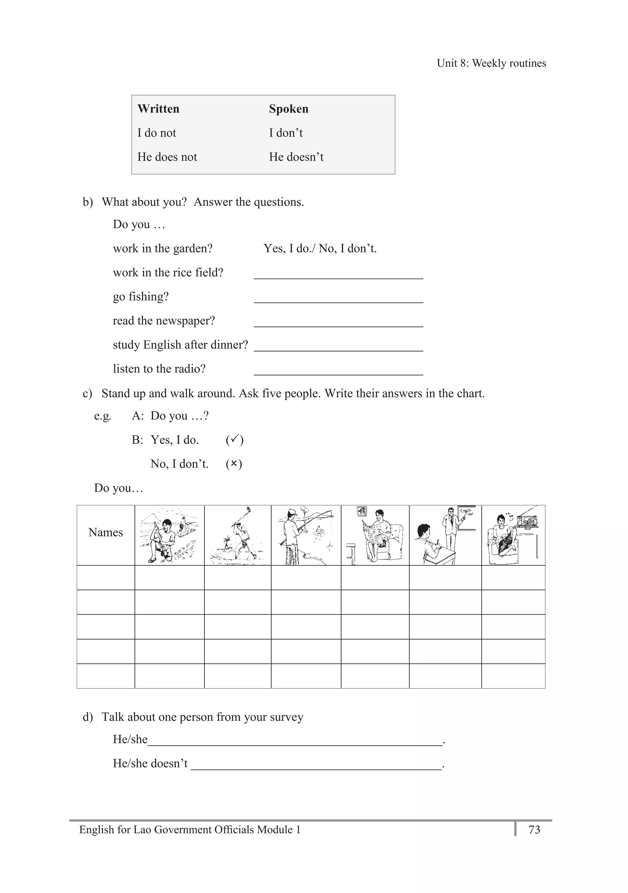 English for Lao Government Ofﬁcials Module 1 73
Unit 8: Weekly routines
73 English for Lao Government Officials Module 1
Written Spoken
I do not
He does not
I don’t
He doesn’t
b) What about you? Answer the questions.
Do you …
work in the garden? Yes, I do./ No, I don’t.
work in the rice field? ___________________________
go fishing? ___________________________
read the newspaper? ___________________________
study English after dinner? ___________________________
listen to the radio? ___________________________
c) Stand up and walk around. Ask five people. Write their answers in the chart.
e.g. A: Do you …?
B: Yes, I do. ()
No, I don’t. ()
Do you…
Names
d) Talk about one person from your survey
He/she_______________________________________________.
He/she doesn’t ________________________________________.
Unit 8: Weekly routines
 