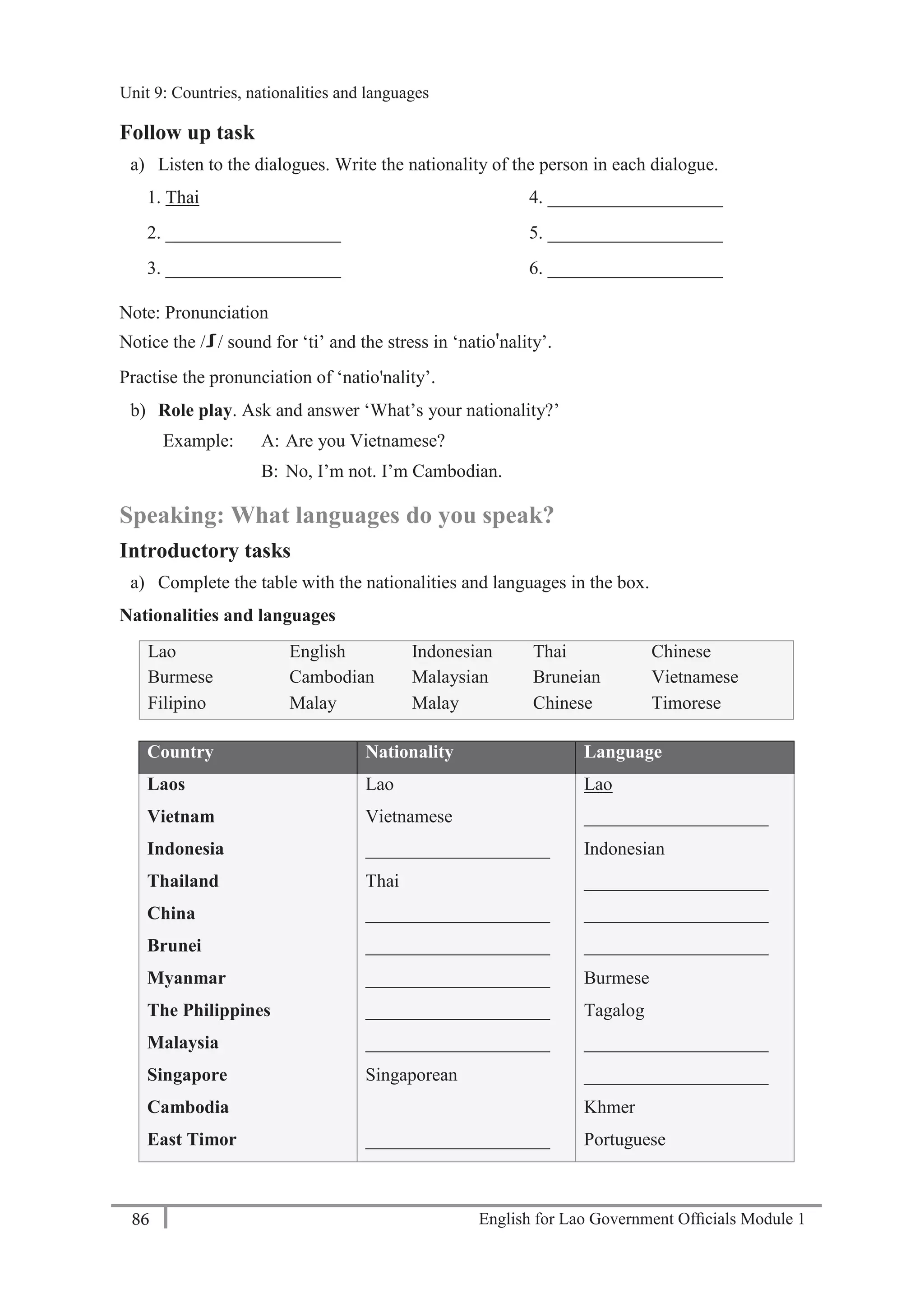 English for Lao Government Ofﬁcials Module 186
Unit 9 Countries, nationalities and languages
86 English for Lao Government Officials Module 1
Follow up task
a) Listen to the dialogues. Write the nationality of the person in each dialogue.
1. Thai 4. ___________________
2. ___________________ 5. ___________________
3. ___________________ 6. ___________________
Note: Pronunciation
Notice the / / sound for ‘ti’ and the stress in ‘natio'nality’.
Practise the pronunciation of ‘natio'nality’.
b) Role play. Ask and answer ‘What’s your nationality?’
Example: A: Are you Vietnamese?
B: No, I’m not. I’m Cambodian.
Speaking: What languages do you speak?
Introductory tasks
a) Complete the table with the nationalities and languages in the box.
Nationalities and languages
Lao English Indonesian Thai Chinese
Burmese Cambodian Malaysian Bruneian Vietnamese
Filipino Malay Malay Chinese Timorese
Country Nationality Language
Laos Lao Lao
Vietnam Vietnamese ____________________
Indonesia ____________________ Indonesian
Thailand Thai ____________________
China ____________________ ____________________
Brunei ____________________ ____________________
Myanmar ____________________ Burmese
The Philippines ____________________ Tagalog
Malaysia ____________________ ____________________
Singapore Singaporean ____________________
Cambodia Khmer
East Timor ____________________ Portuguese
Unit 9: Countries, nationalities and languages
 