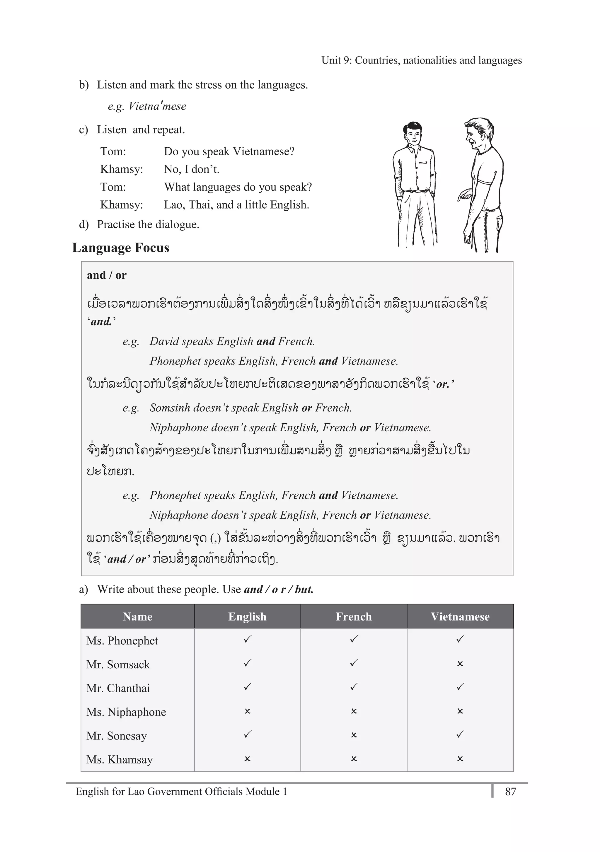 English for Lao Government Ofﬁcials Module 1 87
Unit 9 Countries, nationalities and languages
87 English for Lao Government Officials Module 1
b) Listen and mark the stress on the languages.
e.g. Vietna'mese
c) Listen and repeat.
Tom: Do you speak Vietnamese?
Khamsy: No, I don’t.
Tom: What languages do you speak?
Khamsy: Lao, Thai, and a little English.
d) Practise the dialogue.
Language Focus
and / or
ເມໍ່ອເວລາພວກເຮາຕ້ອງການເພີໍ່ ມສິໍ່ງໃດສິໍ່ງໜຶໍ່ ງເຂ້າໃນສິໍ່ງທີໍ່ ໄດ້ເວ້າ ຫລຂຽນມາແລ້ວເຮາໃຊ້
‘and.’
e.g. David speaks English and French.
Phonephet speaks English, French and Vietnamese.
ໃນກລະນີດຽວກັນໃຊ້ສາລັບປະໂຫຍກປະຕິເສດຂອງພາສາອັງກິດພວກເຮາໃຊ້ ‘or.’
e.g. Somsinh doesn’t speak English or French.
Niphaphone doesn’t speak English, French or Vietnamese.
ຈໍ່ງສັງເກດໂຄງສ້າງຂອງປະໂຫຍກໃນການເພີໍ່ ມສາມສິໍ່ງ ຫຼື ຫາຍກໍ່ວາສາມສິໍ່ງຂ້ນໄປໃນ
ປະໂຫຍກ.
e.g. Phonephet speaks English, French and Vietnamese.
Niphaphone doesn’t speak English, French or Vietnamese.
ພວກເຮາໃຊ້ເຄໍ່ອງໝາຍຈຸດ (,) ໃສໍ່ຂັ້ນລະຫໍ່ວາງສິໍ່ງທີໍ່ ພວກເຮາເວ້າ ຫຼື ຂຽນມາແລ້ວ. ພວກເຮາ
ໃຊ້ ‘and / or’ ກໍ່ອນສິໍ່ງສຸດທ້າຍທີໍ່ ກໍ່າວເຖິງ.
a) Write about these people. Use and / o r / but.
Name English French Vietnamese
Ms. Phonephet   
Mr. Somsack   
Mr. Chanthai   
Ms. Niphaphone   
Mr. Sonesay   
Ms. Khamsay   
Unit 9: Countries, nationalities and languages
 