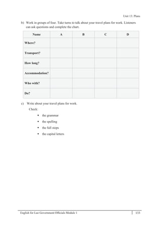 English for Lao Government Ofﬁcials Module 1 133
Unit 13: Plans
133 English for Lao Government Officials Module 1
b) Work in groups of four. Take turns to talk about your travel plans for work. Listeners
can ask questions and complete the chart.
Name A B C D
Where?
Transport?
How long?
Accommodation?
Who with?
Do?
c) Write about your travel plans for work.
Check:
 the grammar
 the spelling
 the full stops
 the capital letters
Unit 13: Plans
 