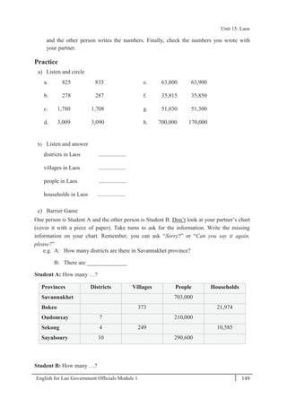 English for Lao Government Ofﬁcials Module 1 149
Unit 15 Laos
149 English for Lao Government Officials Module 1
and the other person writes the numbers. Finally, check the numbers you wrote with
your partner.
Practice
a) Listen and circle
a. 825 835 e. 63,800 63,900
b. 278 287 f. 35,815 35,850
c. 1,780 1,708 g. 51,030 51,300
d. 3,009 3,090 h. 700,000 170,000
b) Listen and answer
districts in Laos ...................
villages in Laos ...................
people in Laos ...................
households in Laos ...................
c) Barrier Game
One person is Student A and the other person is Student B. Don’t look at your partner’s chart
(cover it with a piece of paper). Take turns to ask for the information. Write the missing
information on your chart. Remember, you can ask “Sorry?” or “Can you say it again,
please?”
e.g. A: How many districts are there in Savannakhet province?
B: There are ______________
Student A: How many …?
Provinces Districts Villages People Households
Savannakhet 703,000
Bokeo 373 21,974
Oudomxay 7 210,000
Sekong 4 249 10,585
Sayaboury 10 290,600
Student B: How many …?
Unit 15: Laos
 